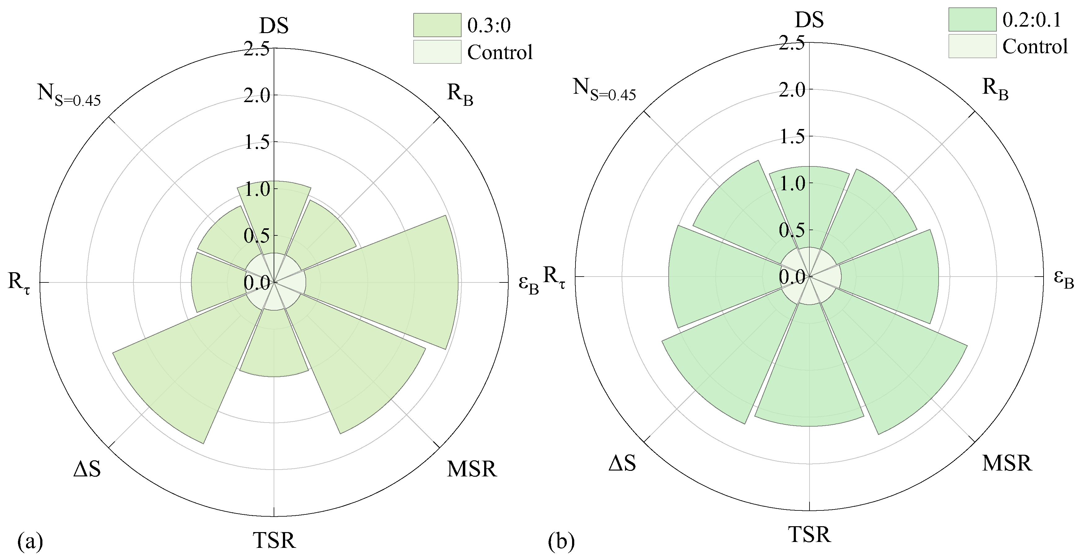 Processes 12 00428 g009a