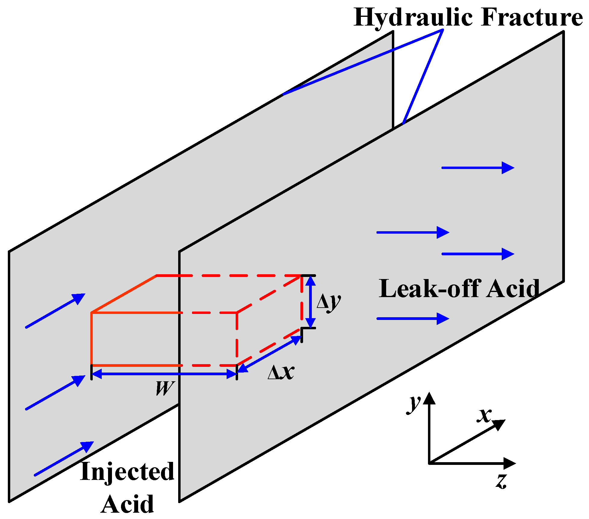 Processes 12 00429 g003