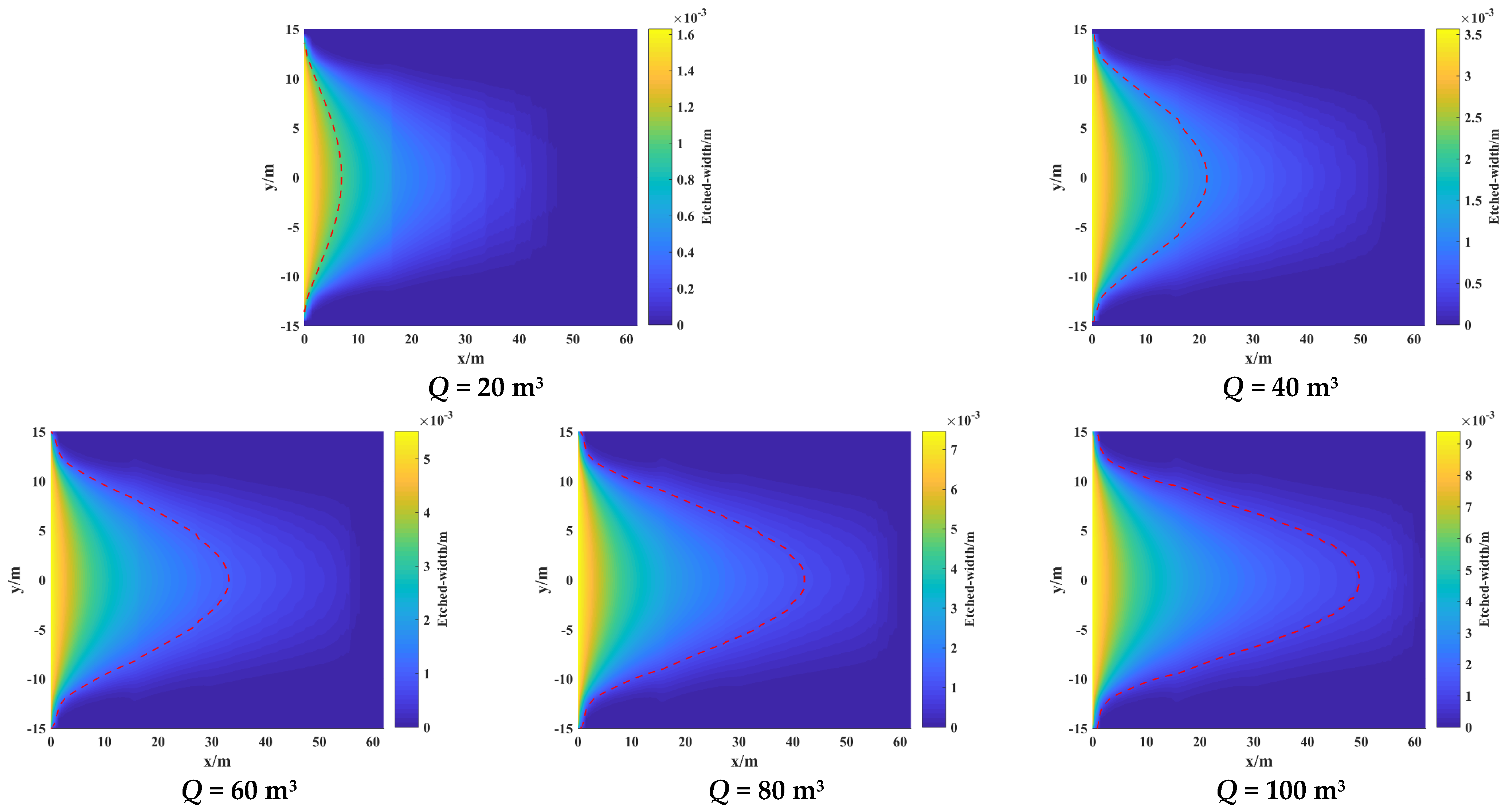 Processes 12 00429 g007