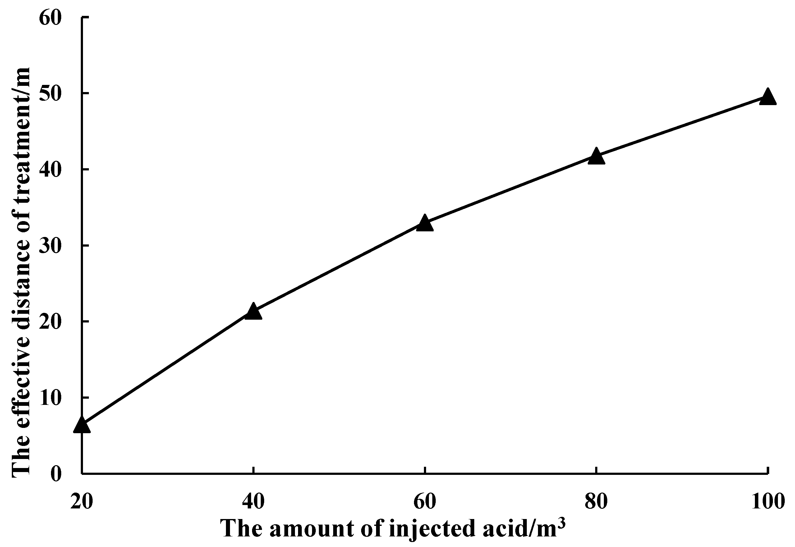 Processes 12 00429 g008