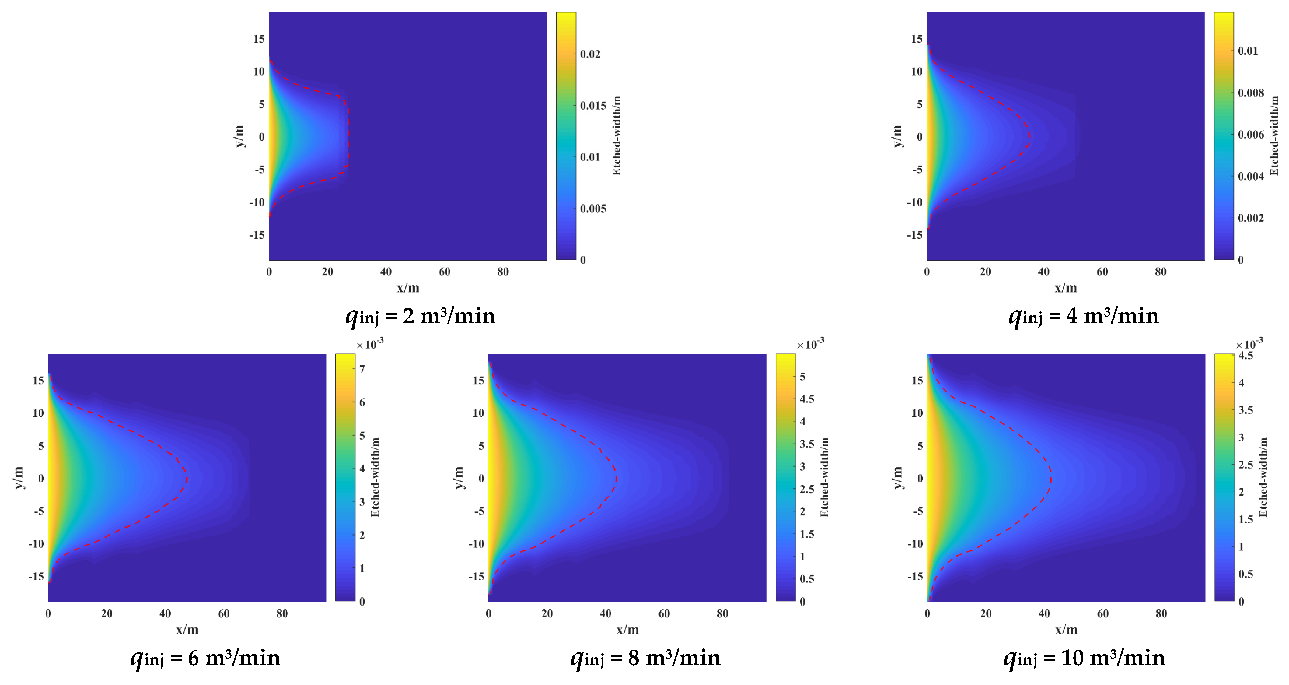 Processes 12 00429 g011