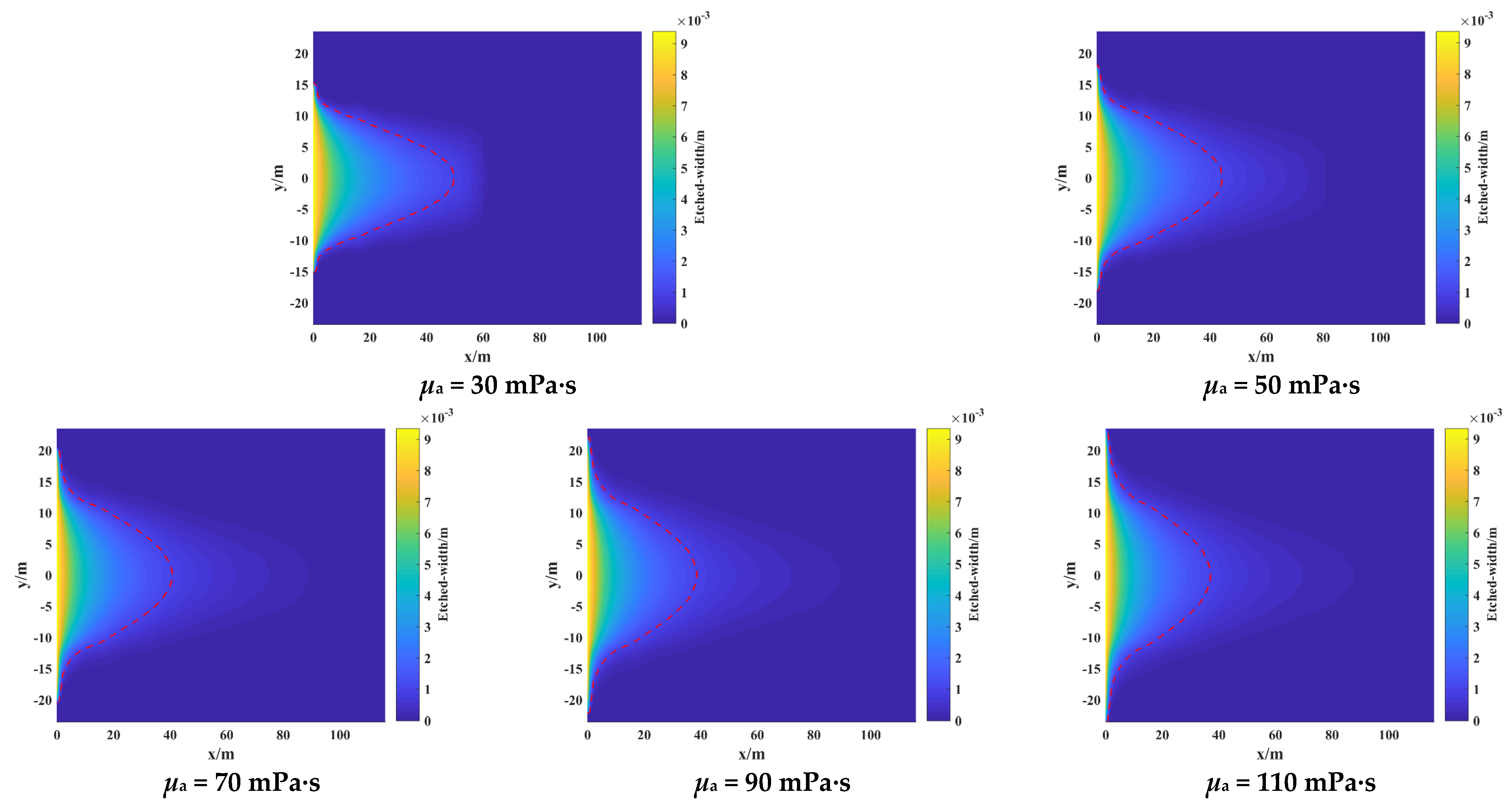 Processes 12 00429 g015