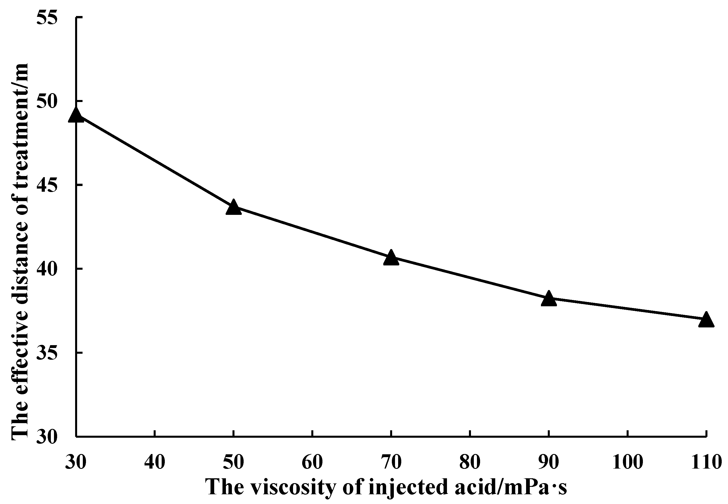Processes 12 00429 g016