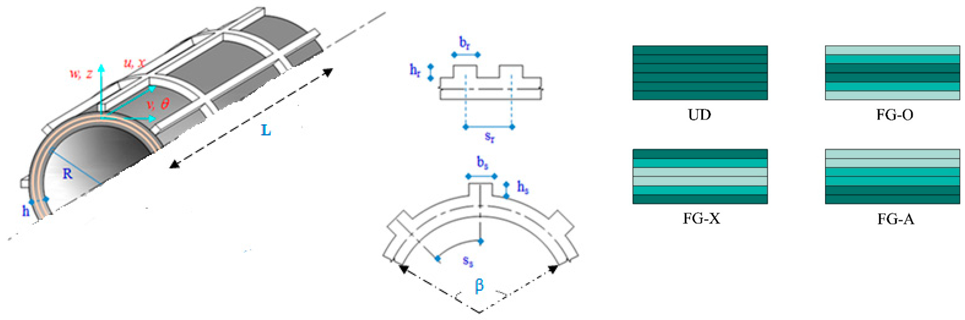 Processes 12 00430 g001