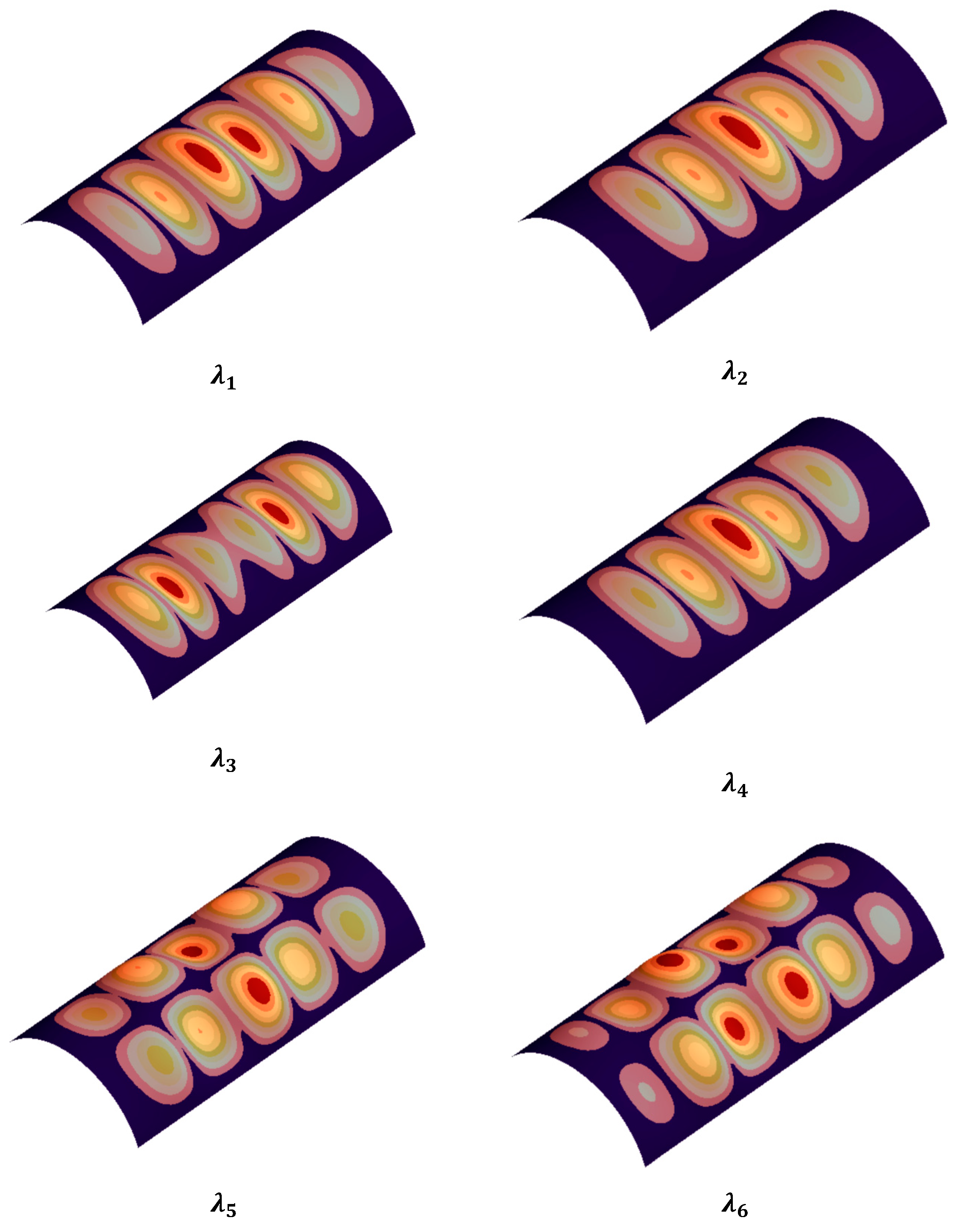 Processes 12 00430 g005