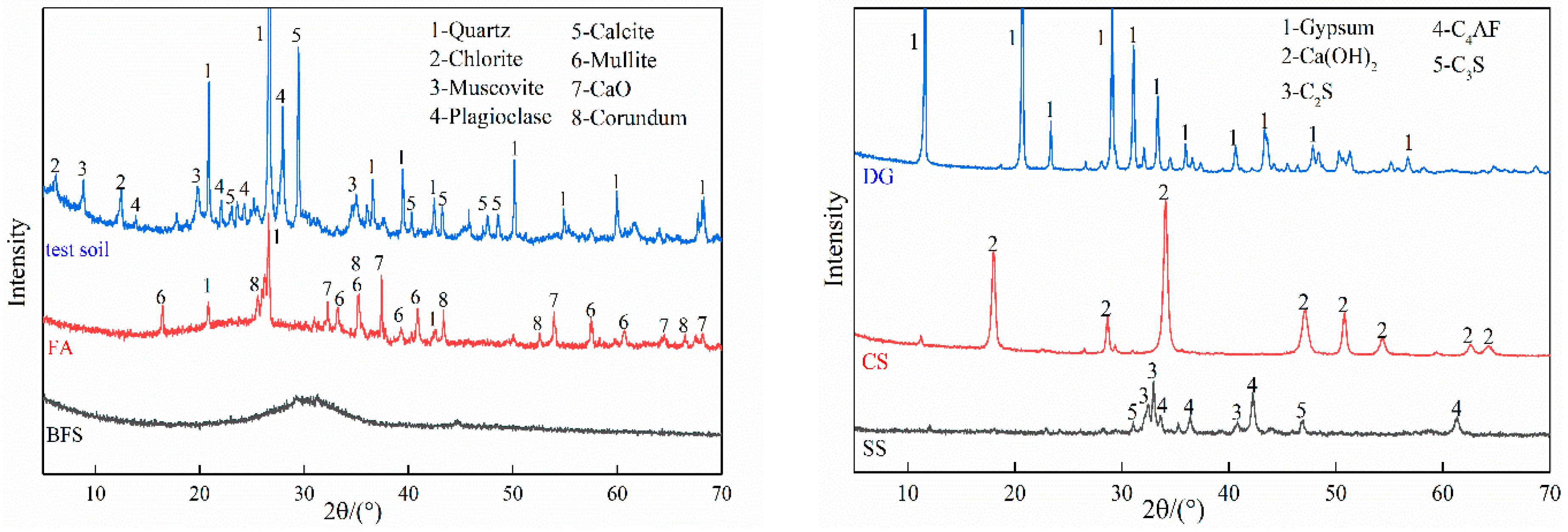 Processes 12 00436 g001