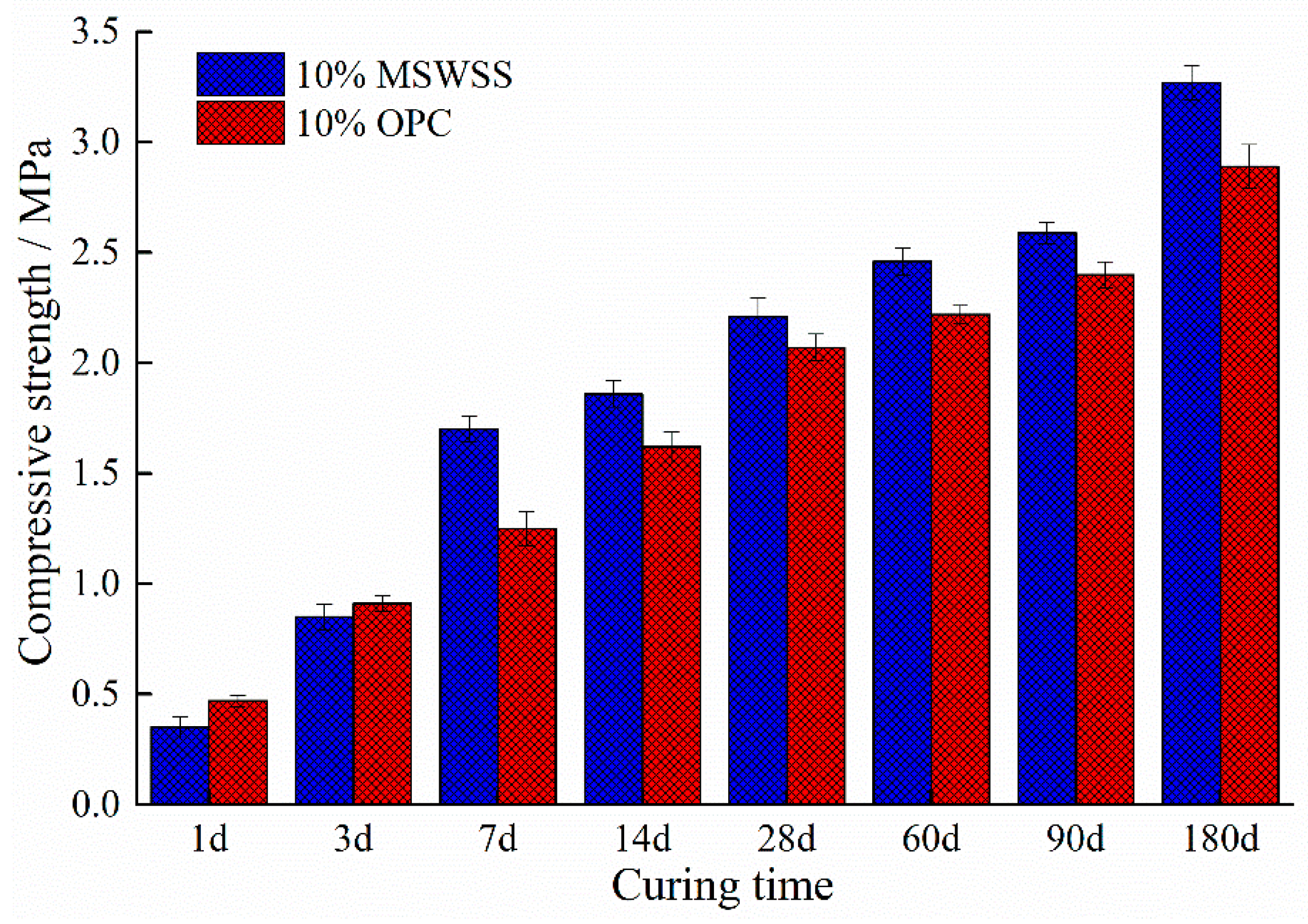 Processes 12 00436 g003