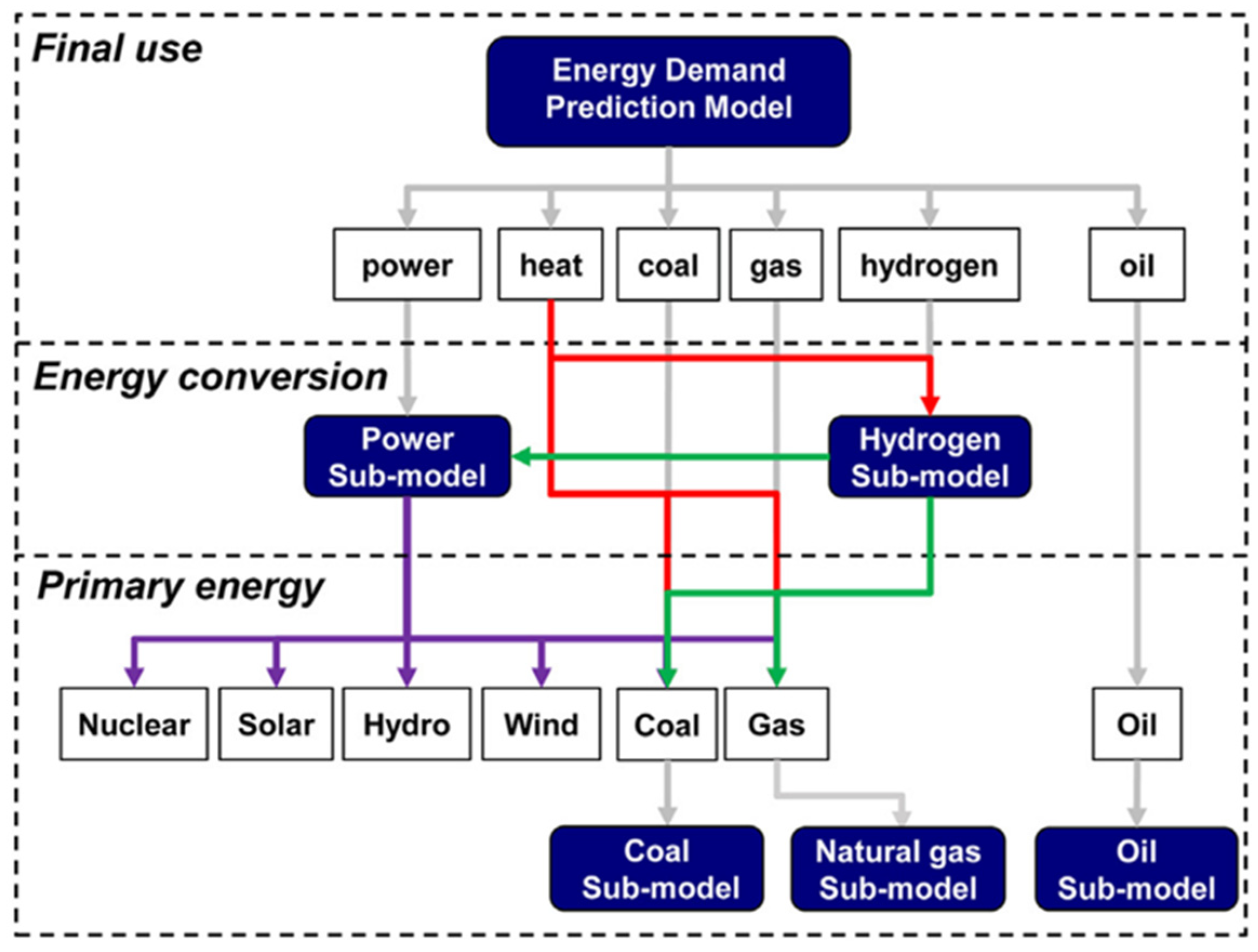 Processes 12 00437 g002