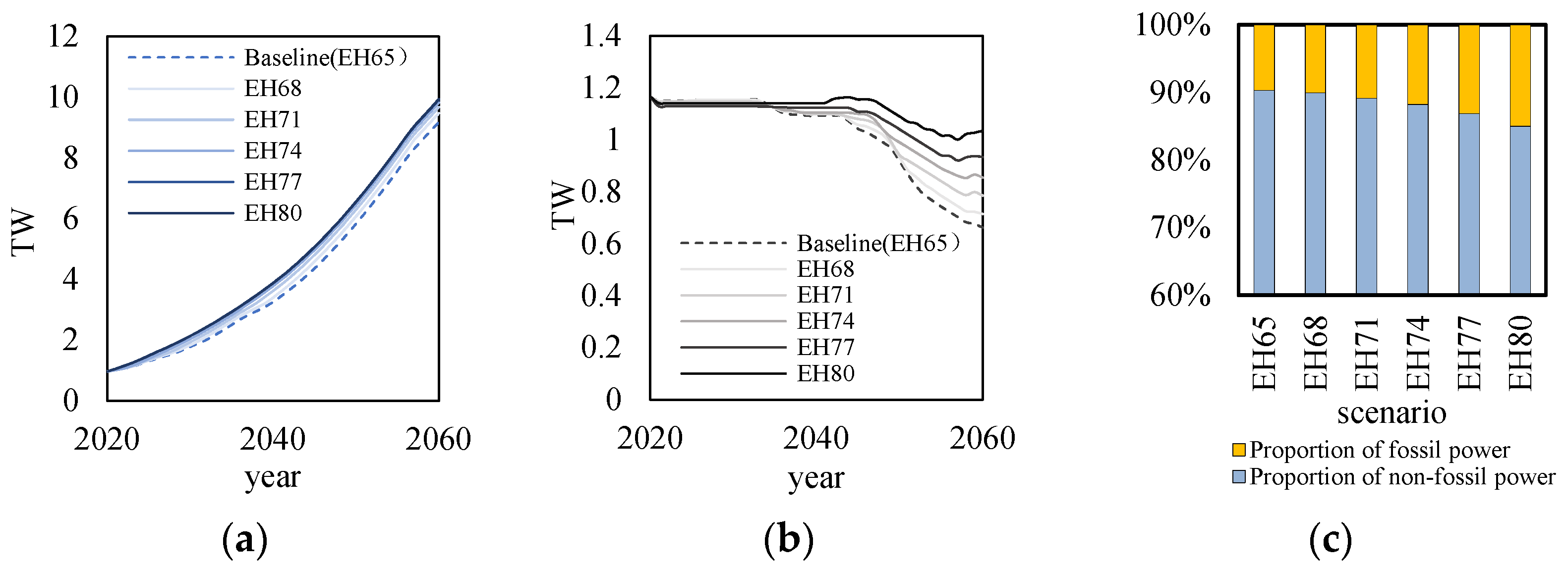 Processes 12 00437 g005