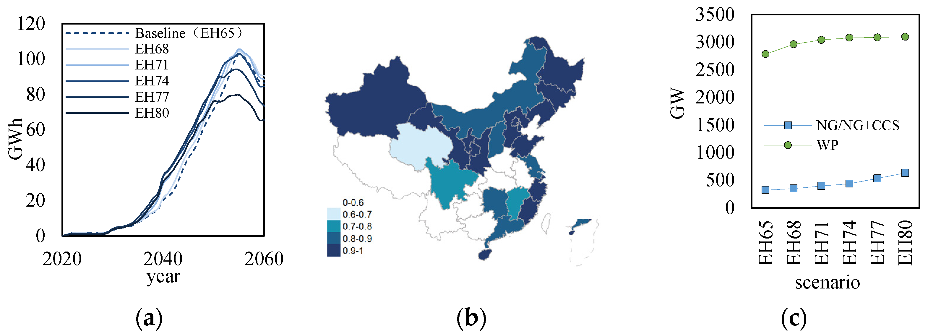 Processes 12 00437 g006