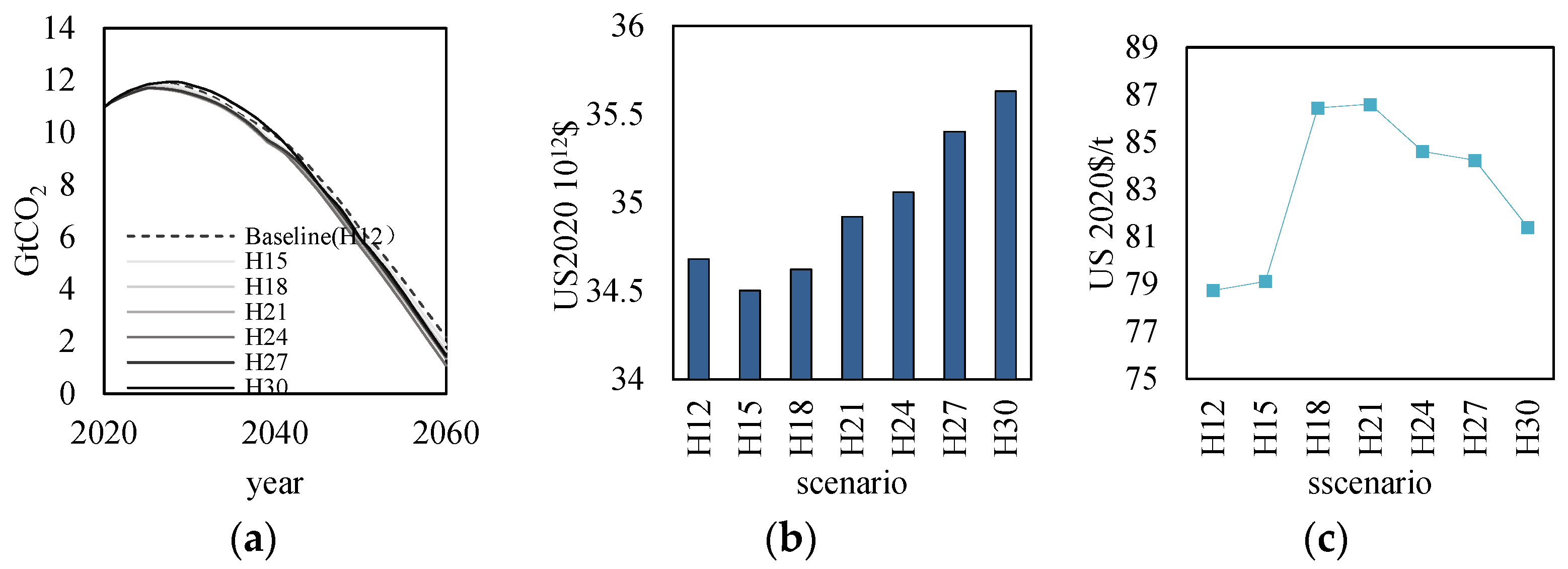 Processes 12 00437 g008
