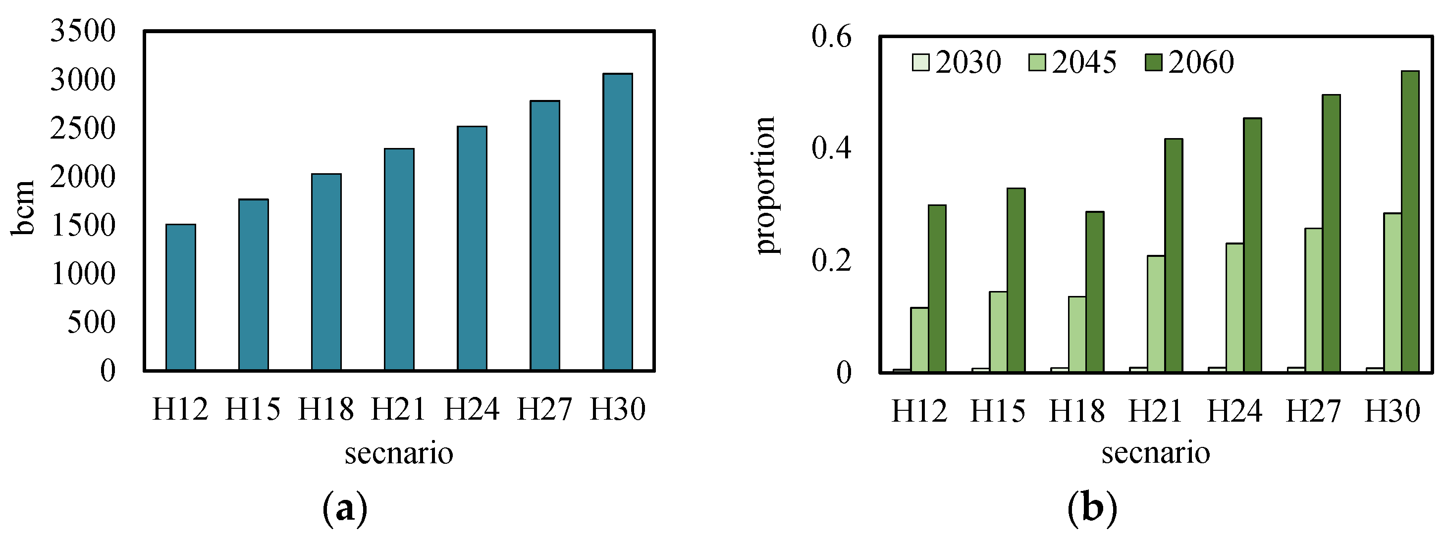 Processes 12 00437 g010