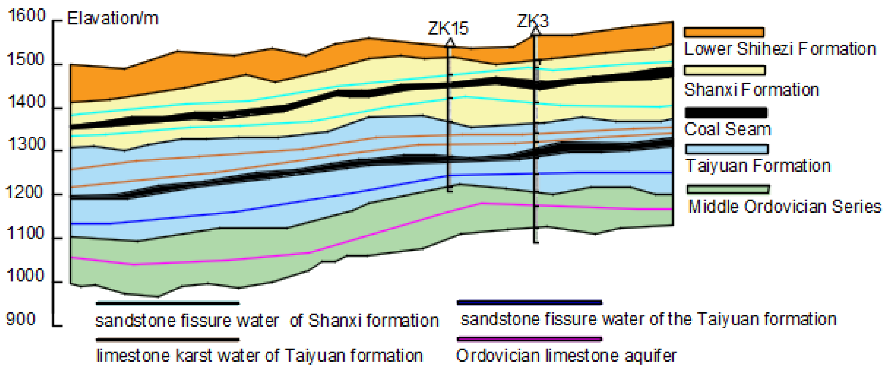 Processes 12 00438 g001 Processes 12 00438 g001