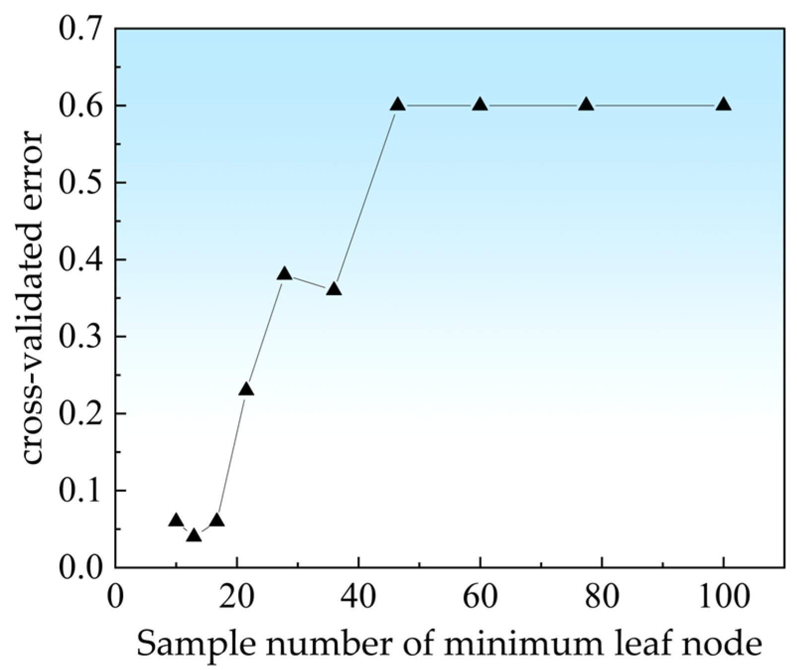 Processes 12 00438 g002 Processes 12 00438 g002