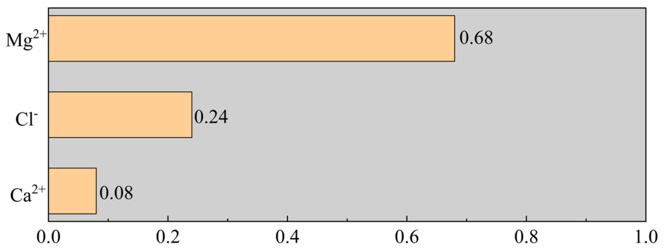 Processes 12 00438 g003 Processes 12 00438 g003
