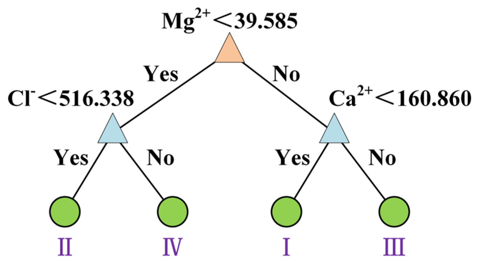 Processes 12 00438 g004 Processes 12 00438 g004