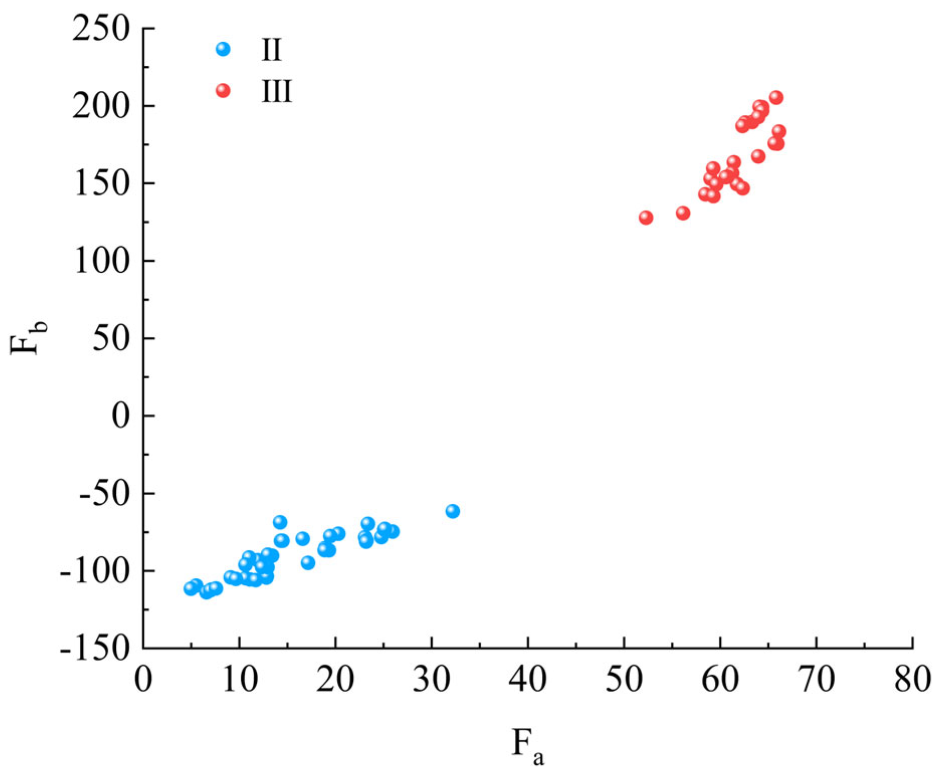 Processes 12 00438 g005 Processes 12 00438 g005