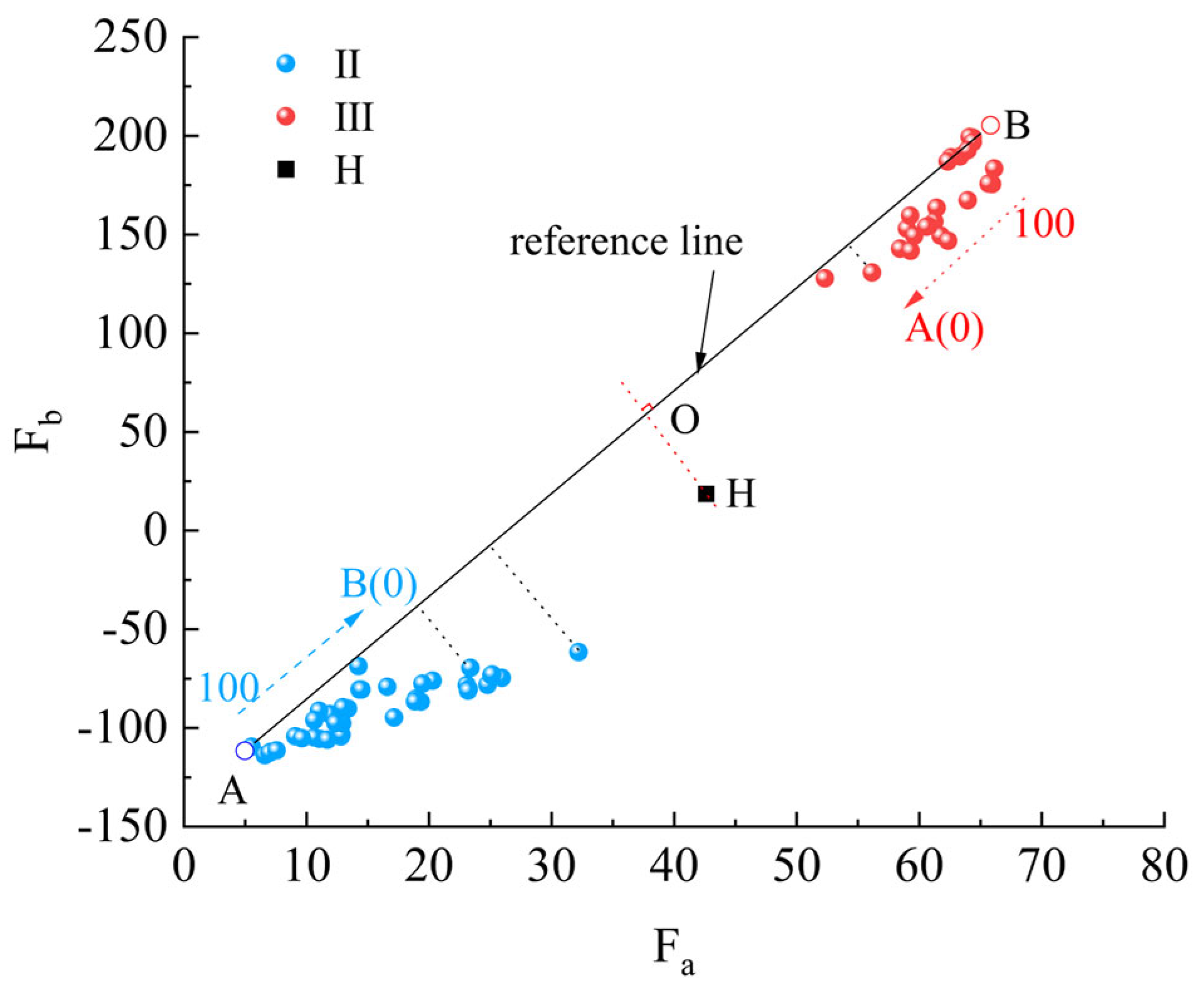 Processes 12 00438 g006 Processes 12 00438 g006