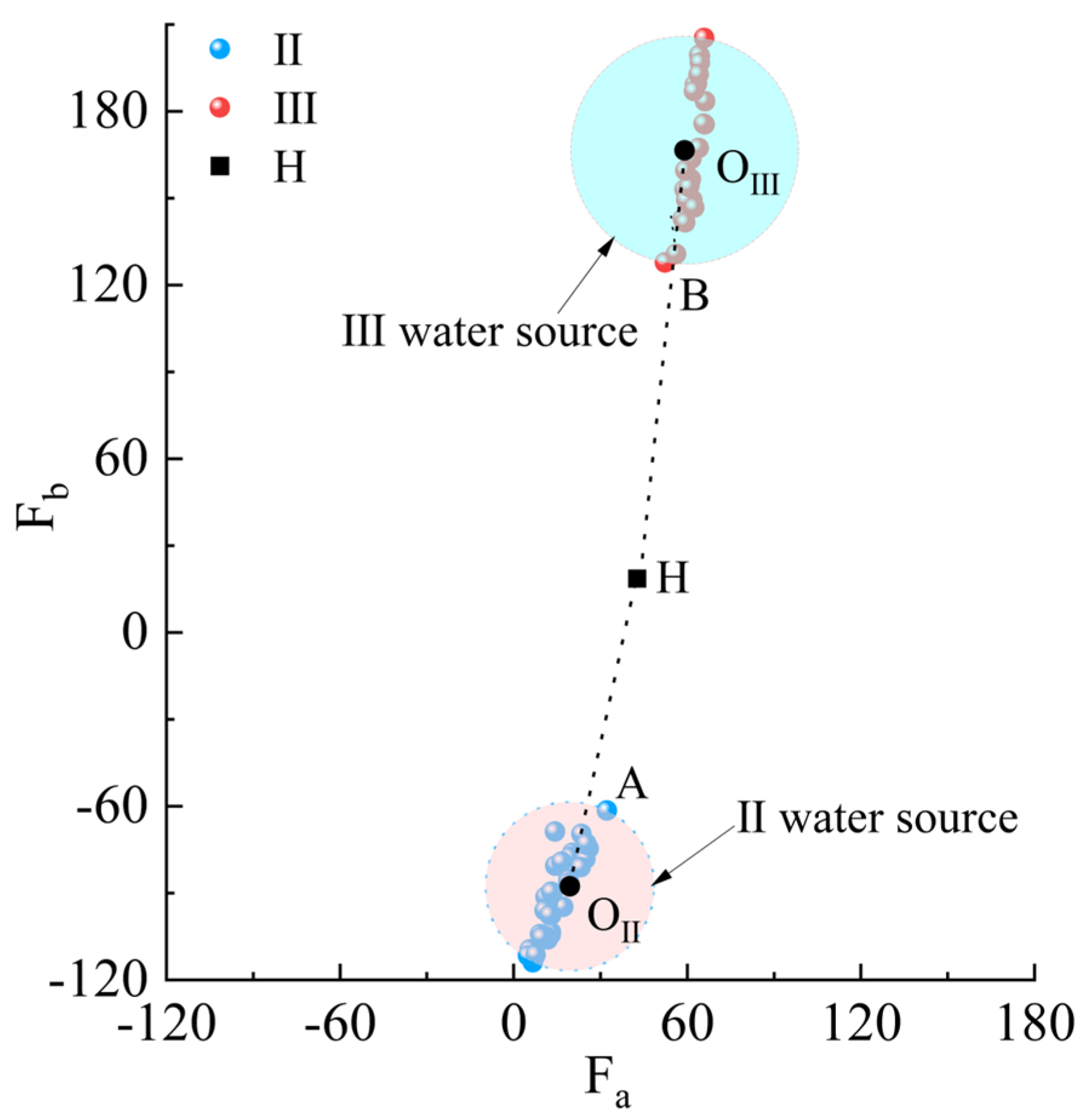 Processes 12 00438 g007 Processes 12 00438 g007