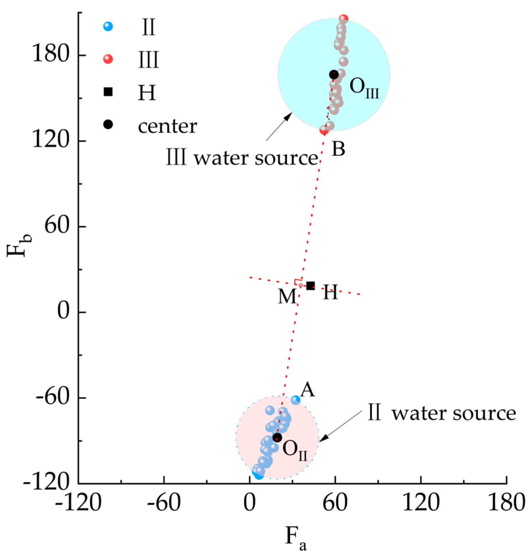 Processes 12 00438 g008 Processes 12 00438 g008