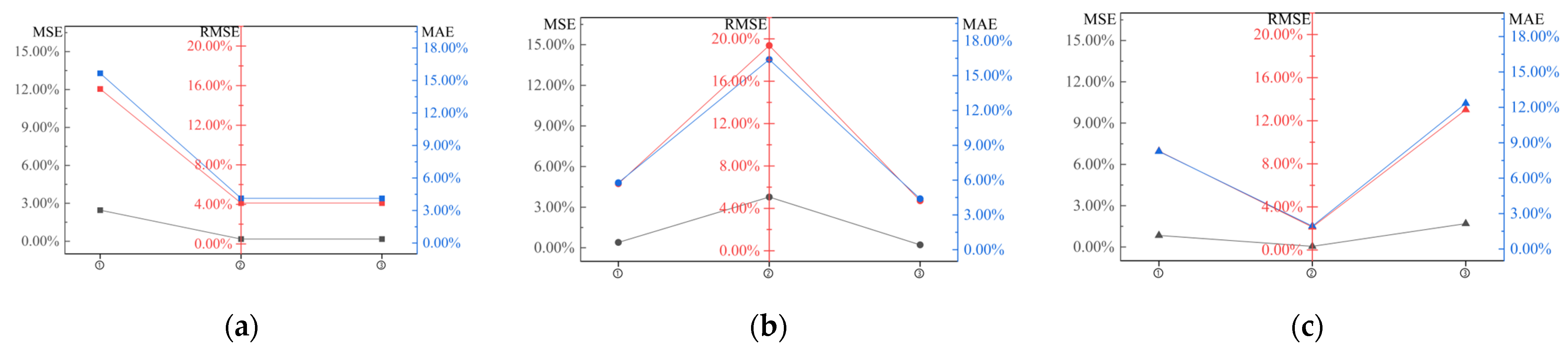 Processes 12 00438 g017 Processes 12 00438 g017