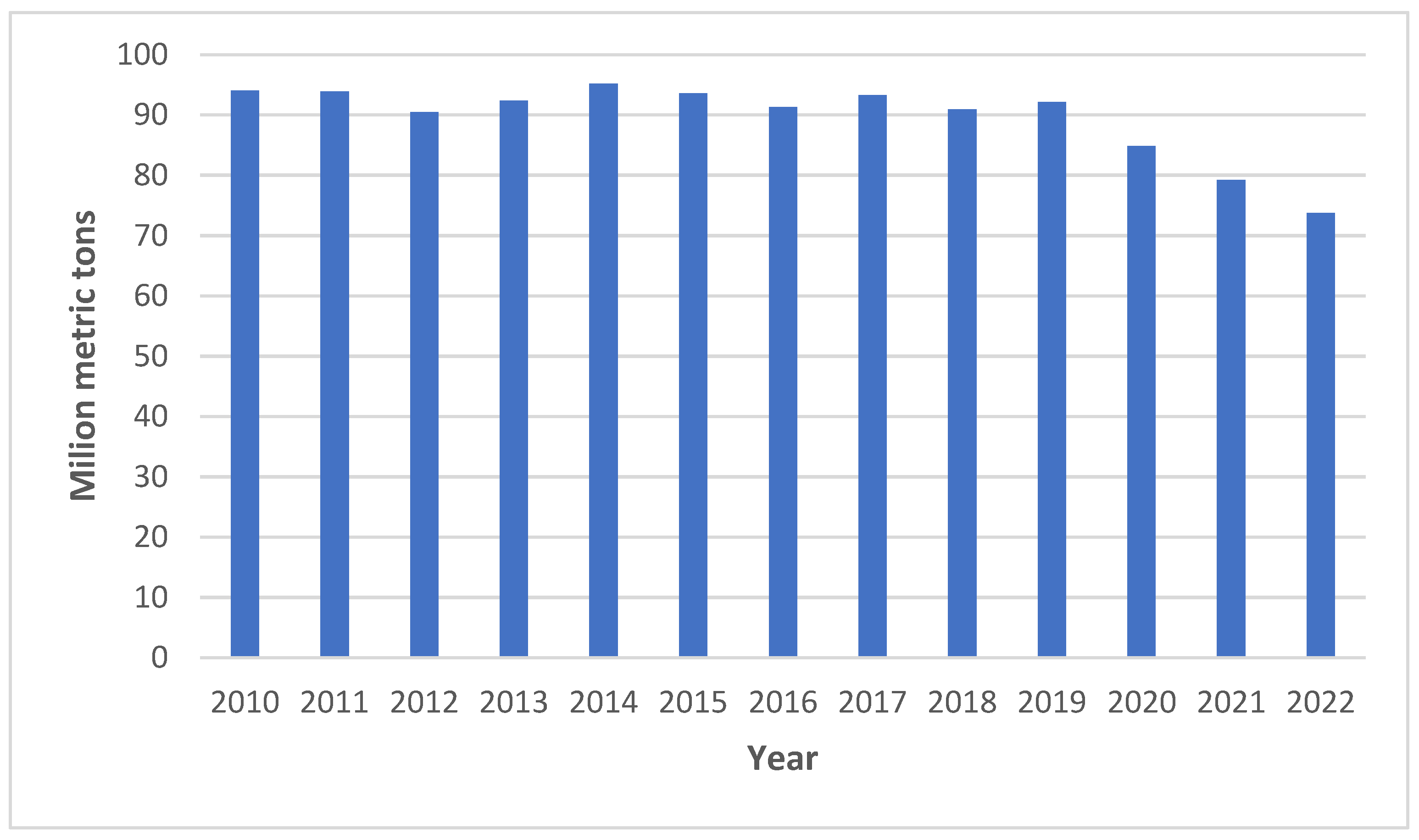 Processes 12 00440 g001