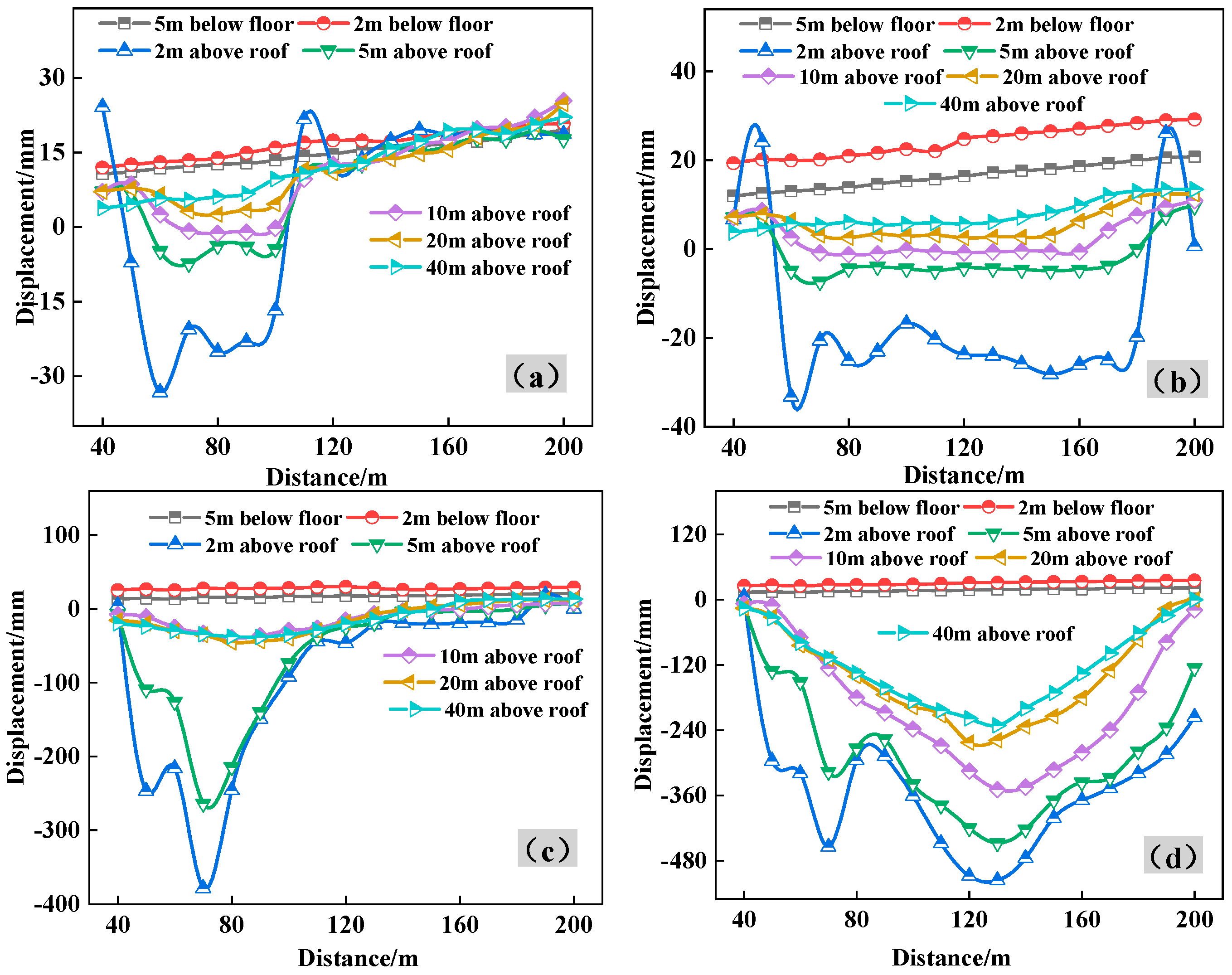 Processes 12 00442 g011