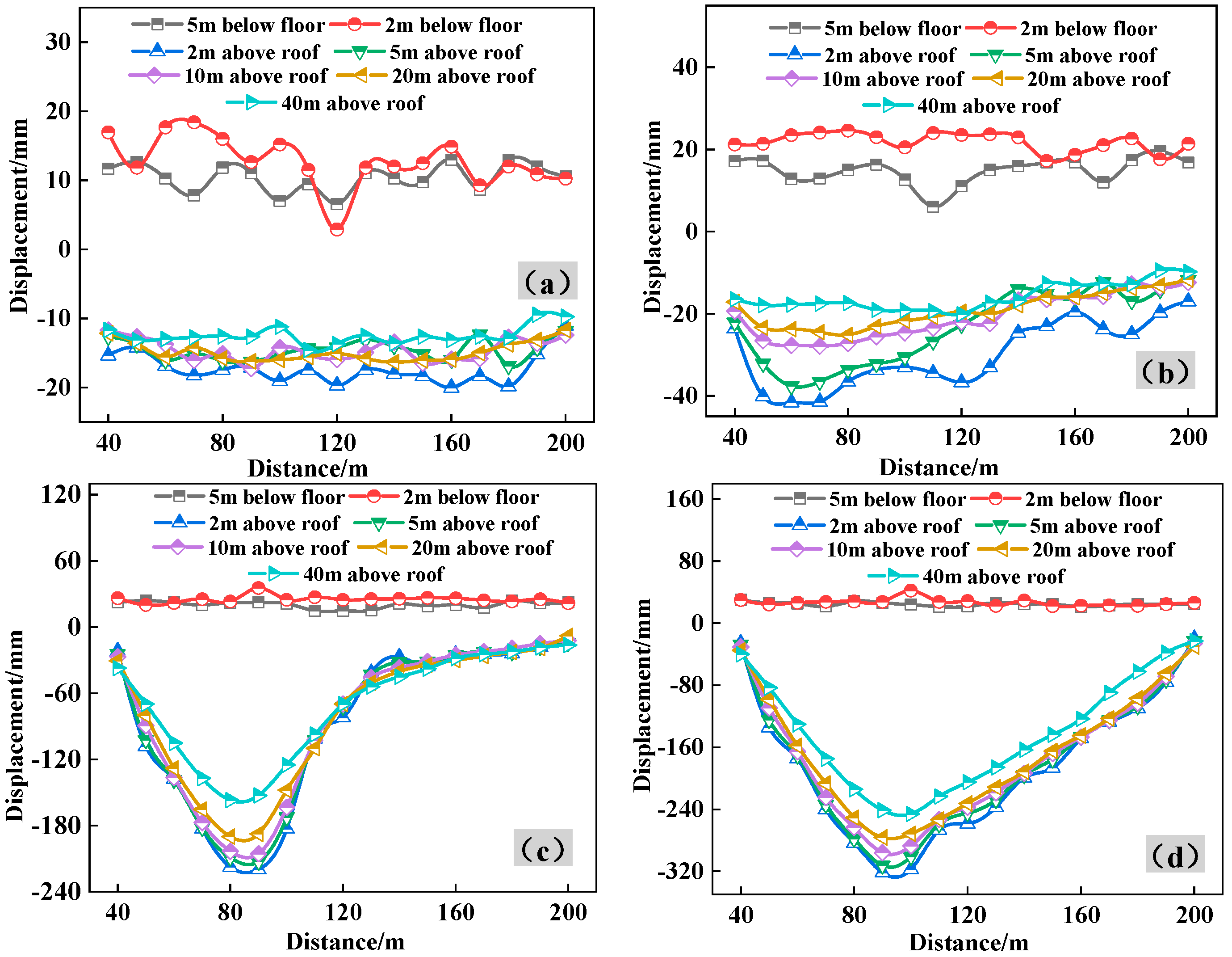 Processes 12 00442 g013