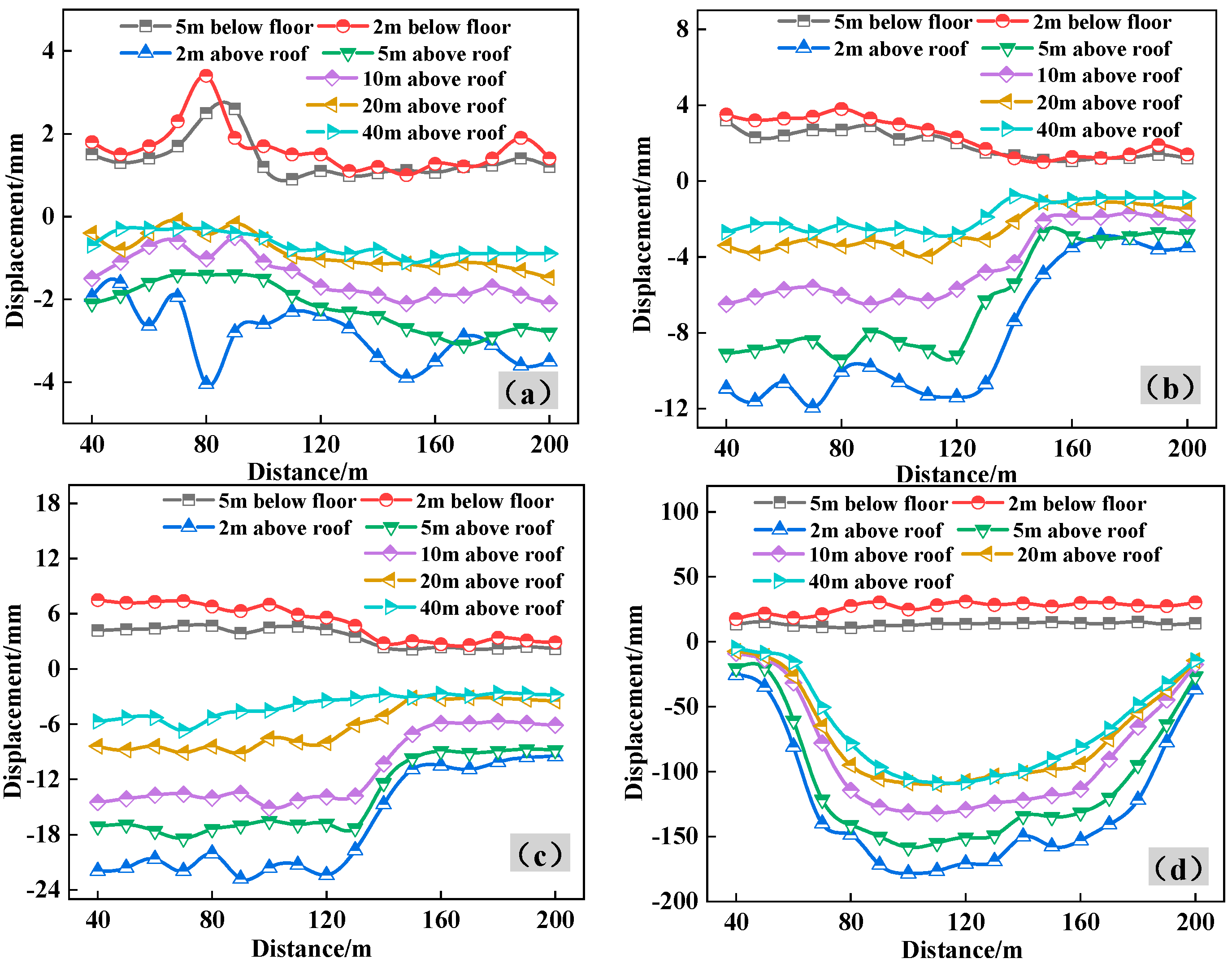 Processes 12 00442 g015
