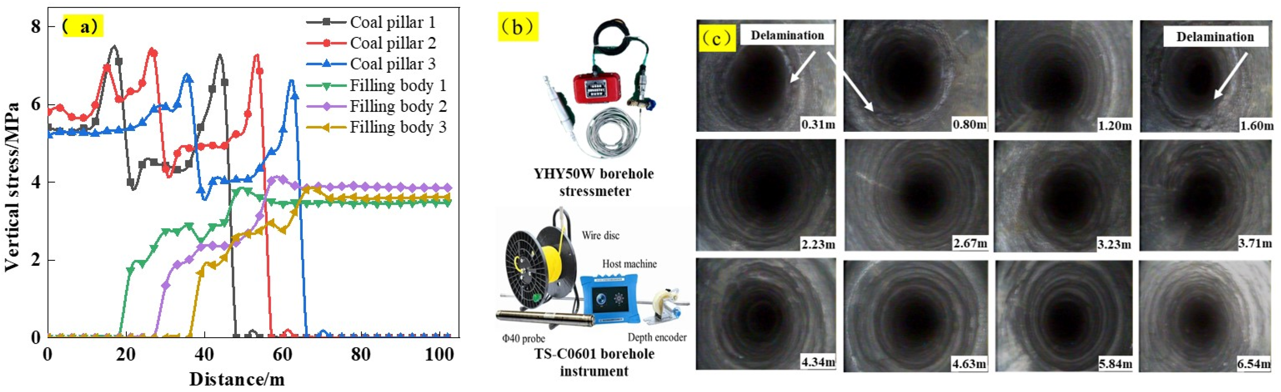 Processes 12 00442 g017