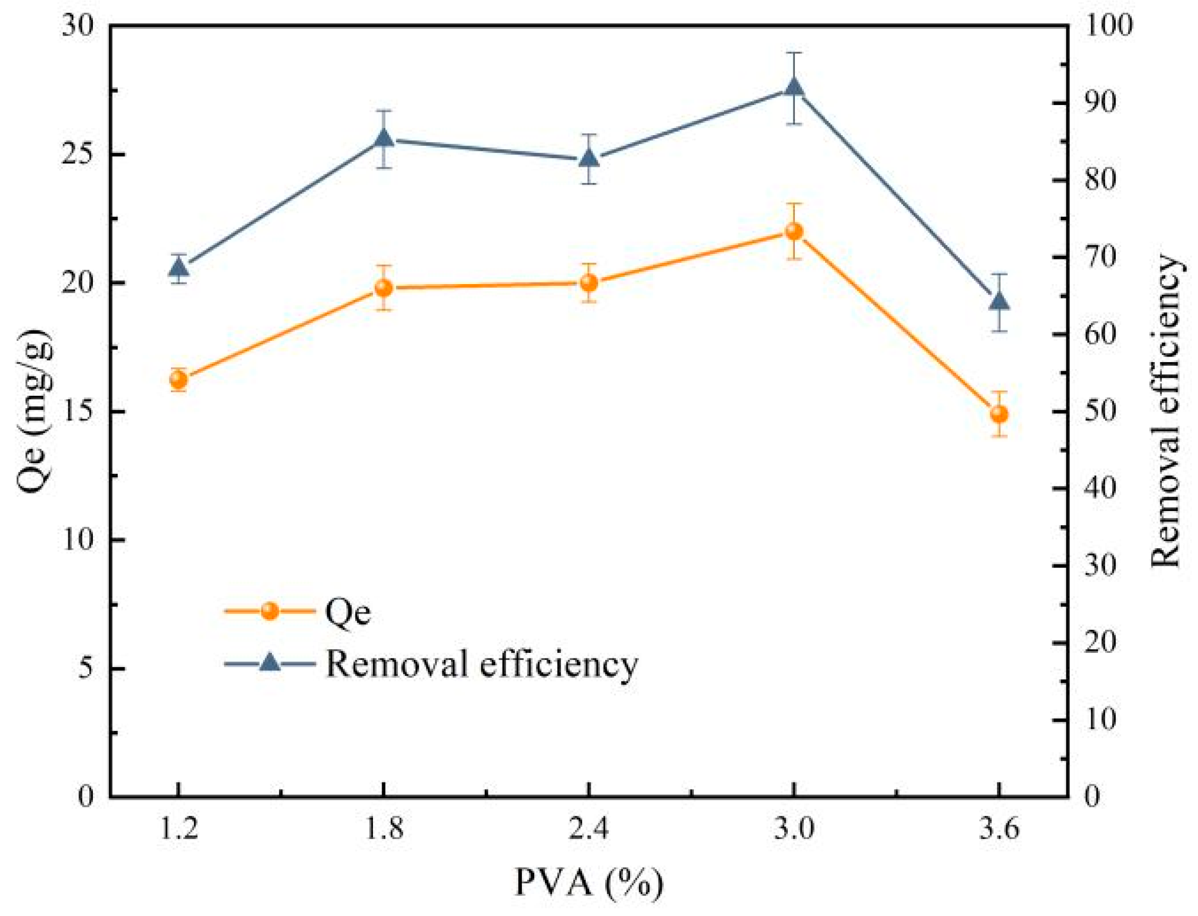Processes 12 00443 g003