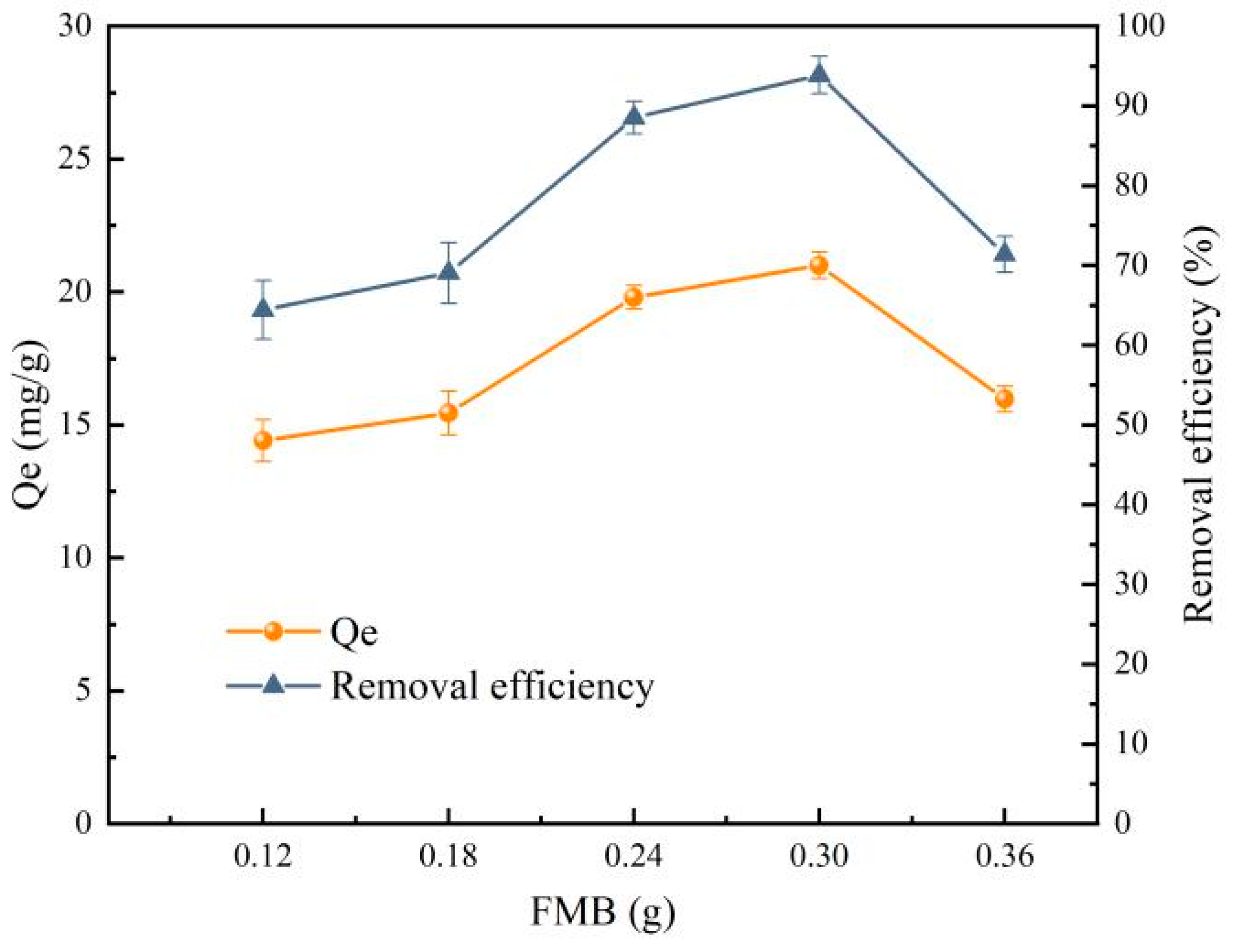 Processes 12 00443 g004