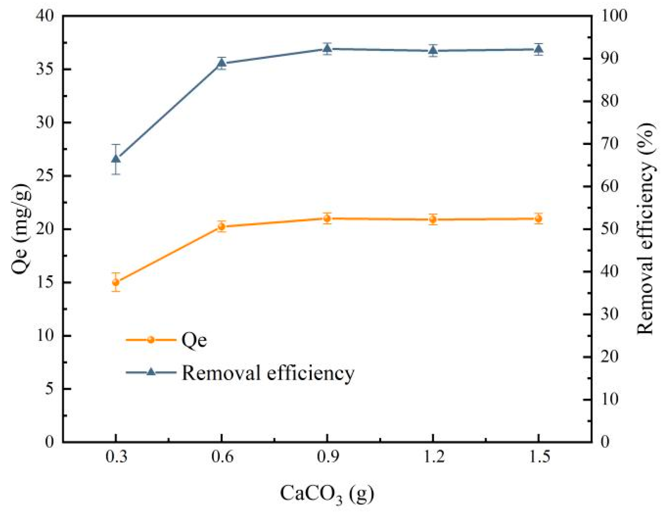 Processes 12 00443 g005