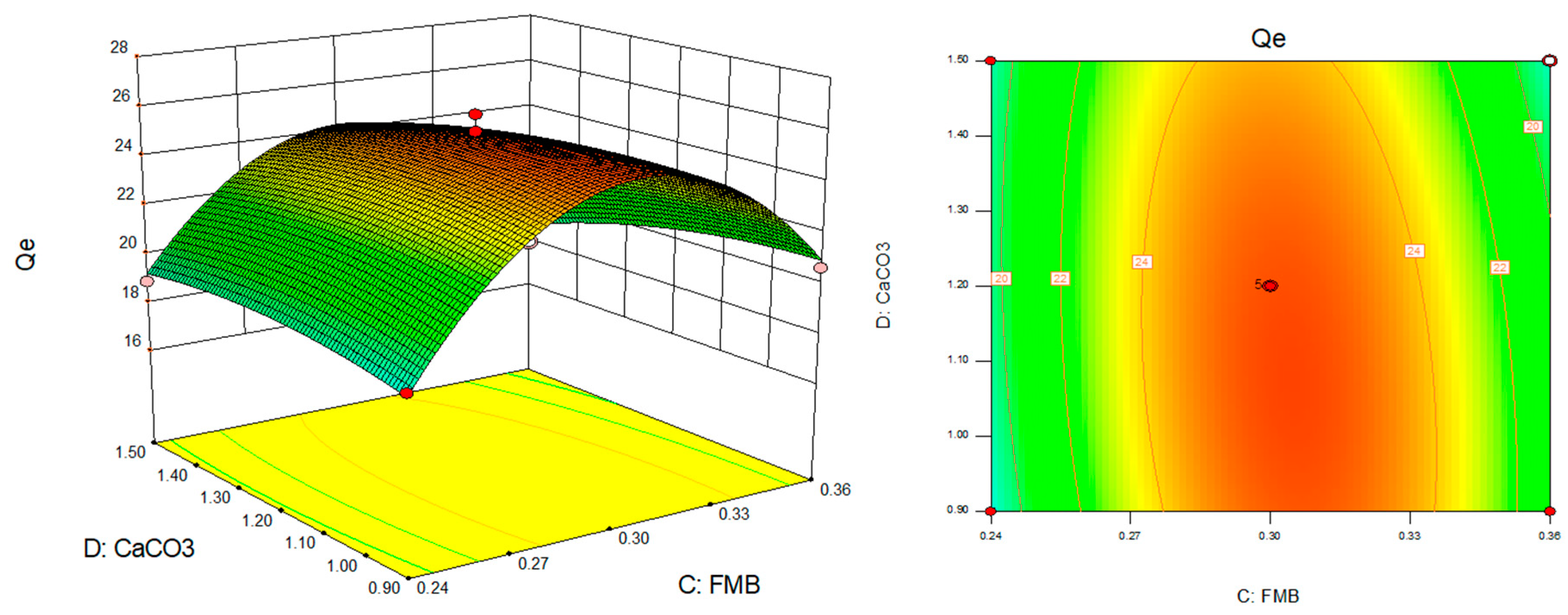 Processes 12 00443 g008