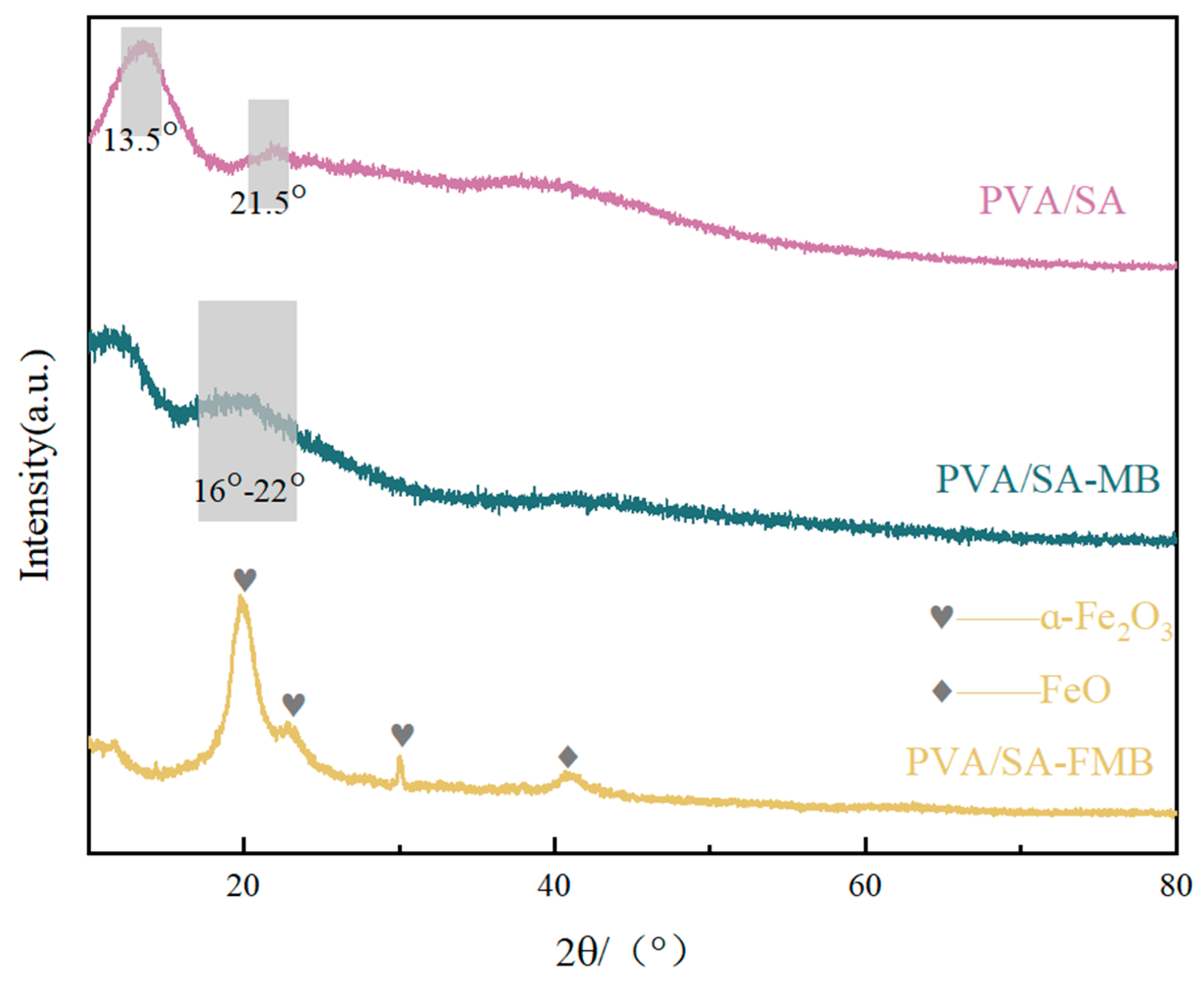 Processes 12 00443 g009