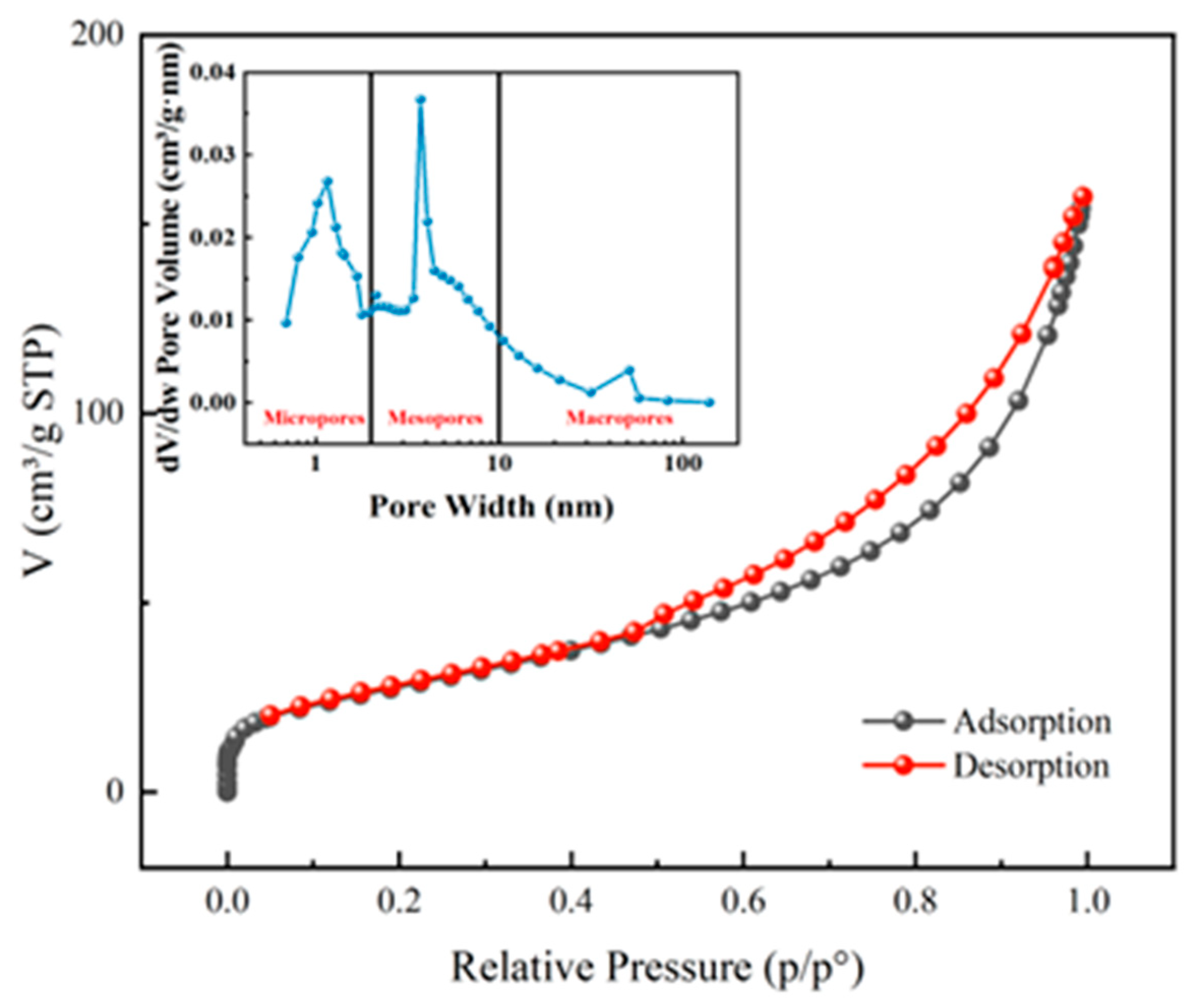 Processes 12 00443 g010