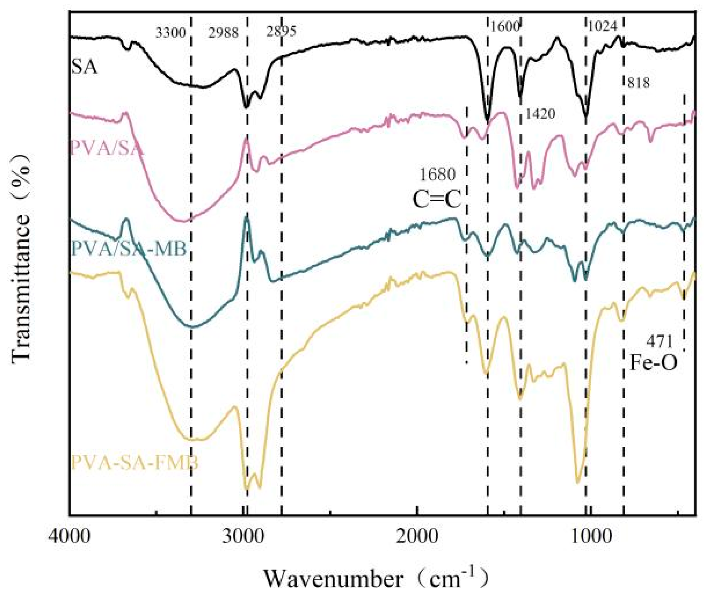 Processes 12 00443 g015