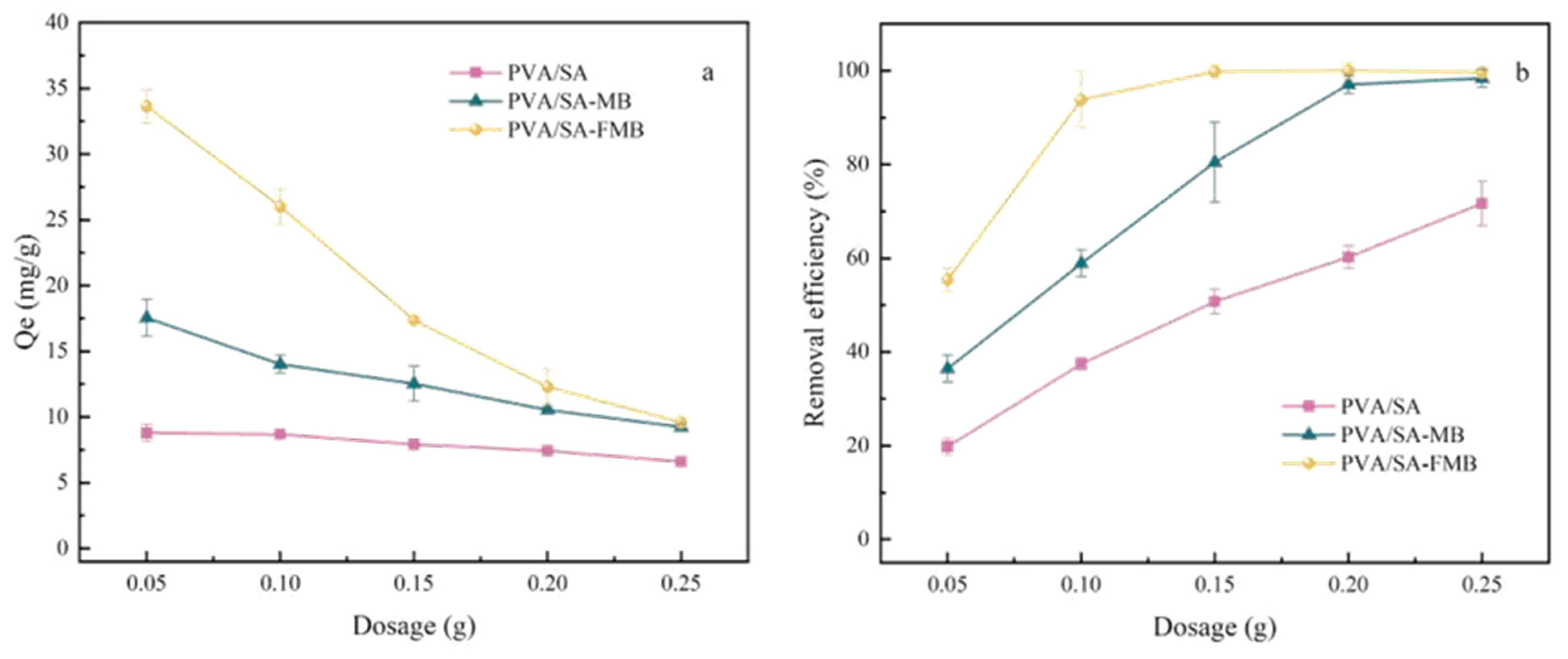 Processes 12 00443 g017