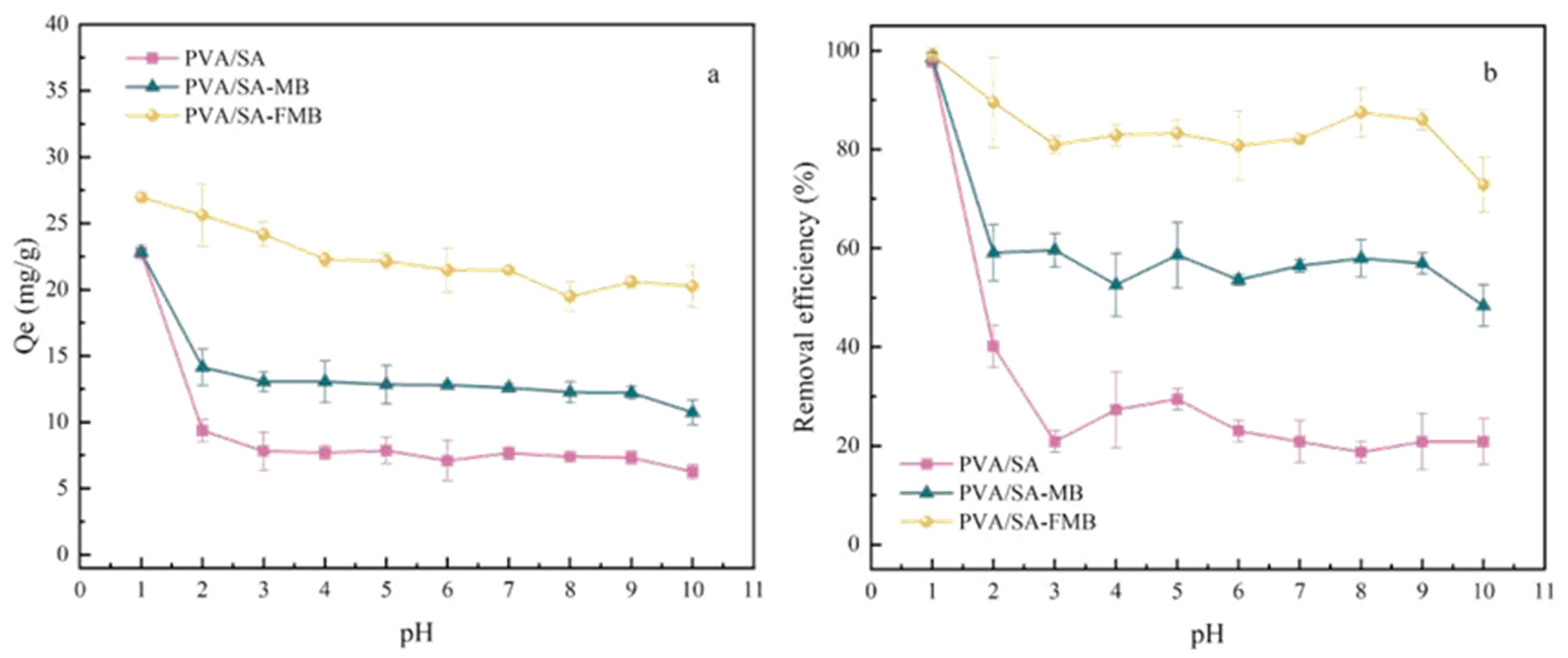 Processes 12 00443 g018