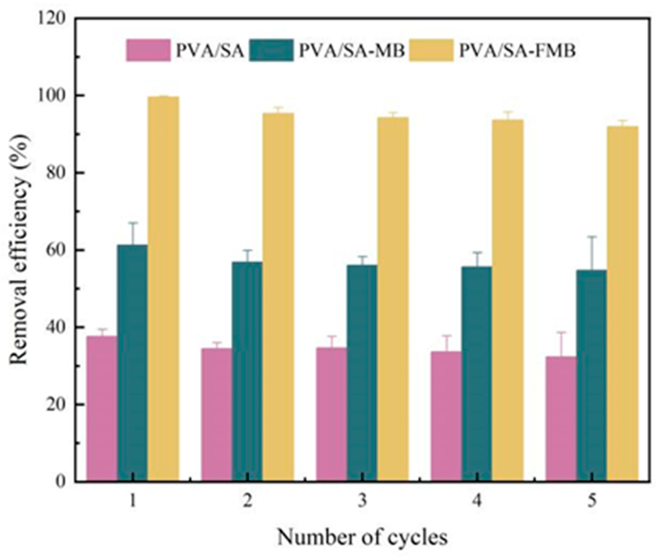 Processes 12 00443 g022