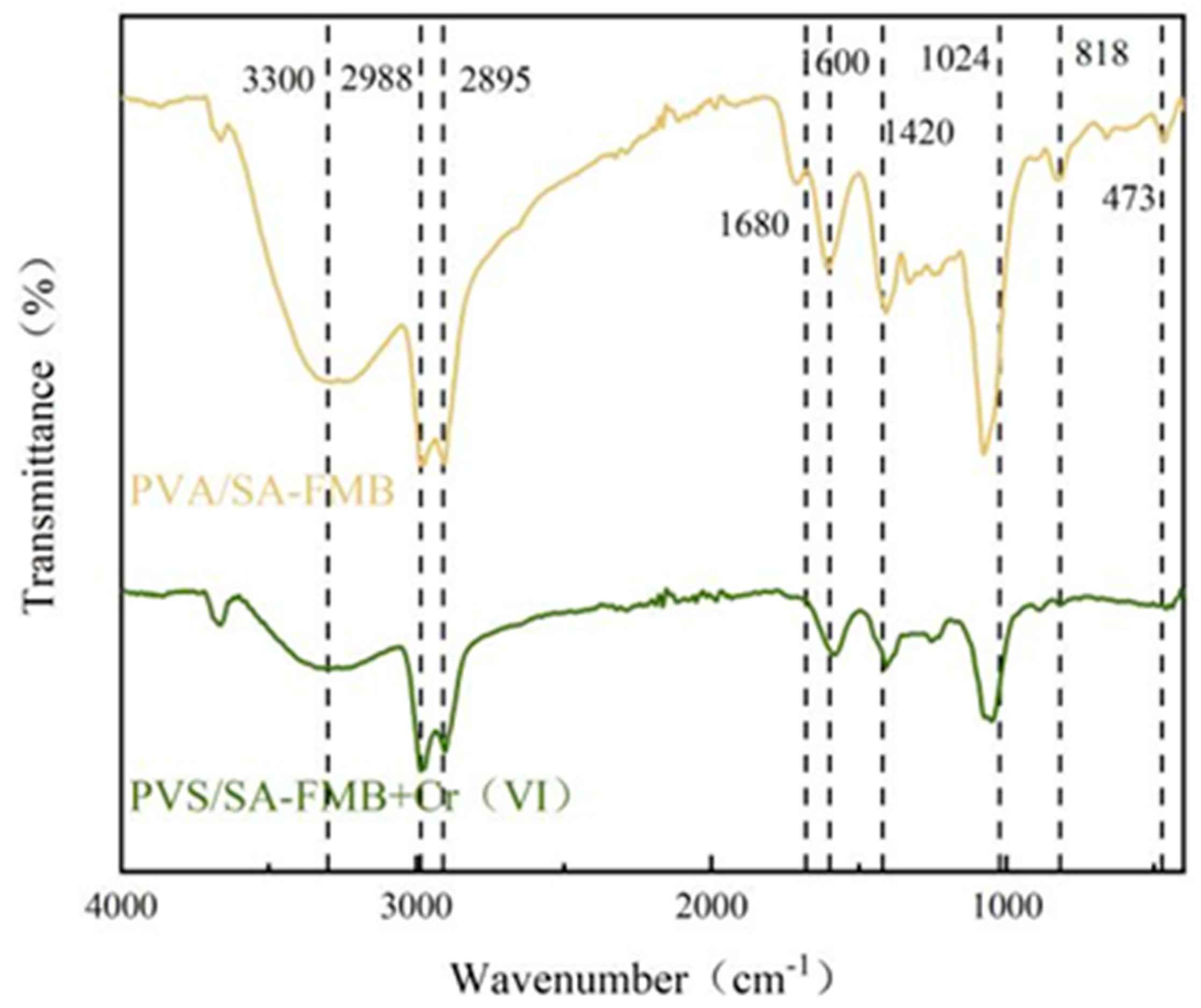 Processes 12 00443 g023