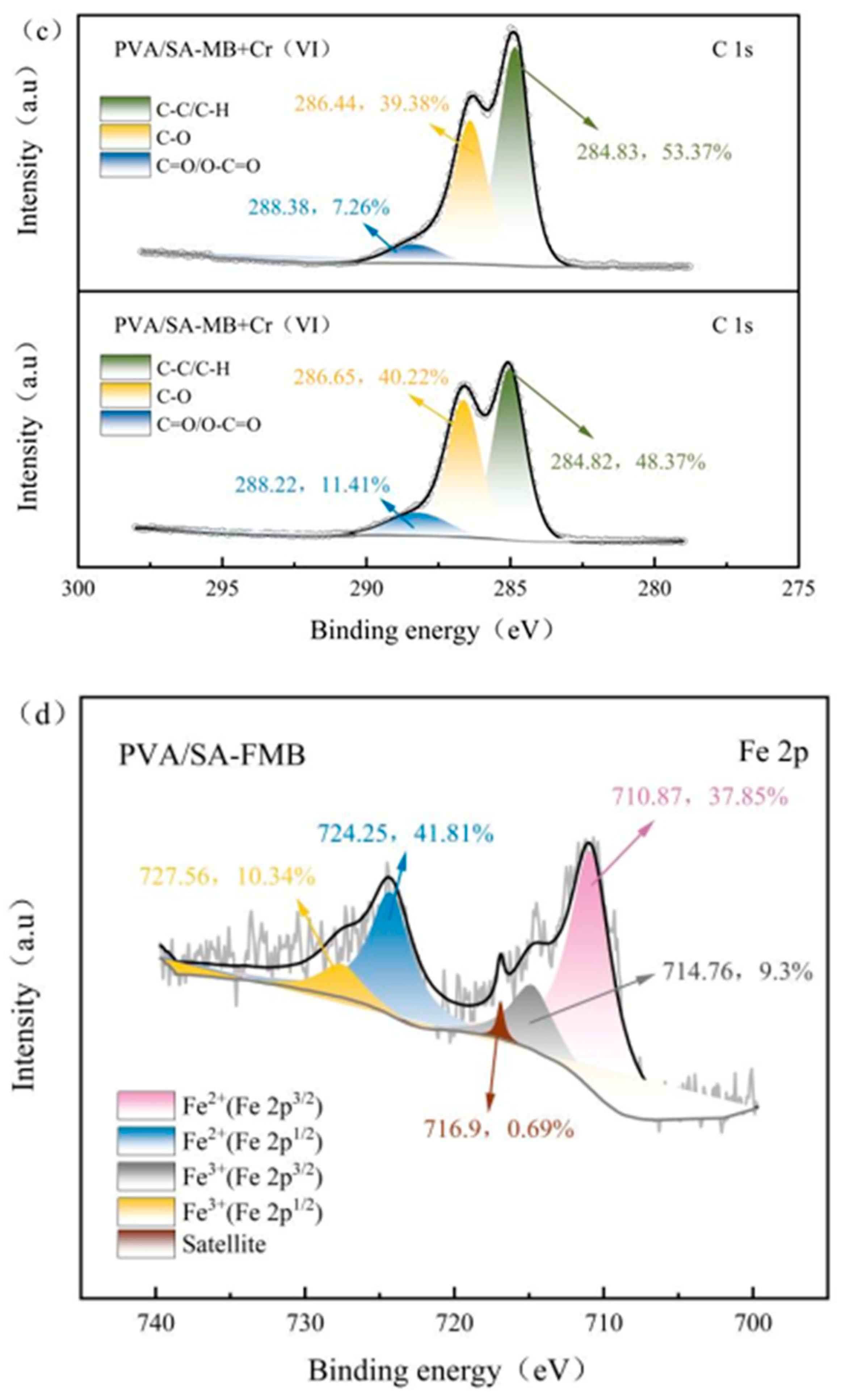 Processes 12 00443 g024b