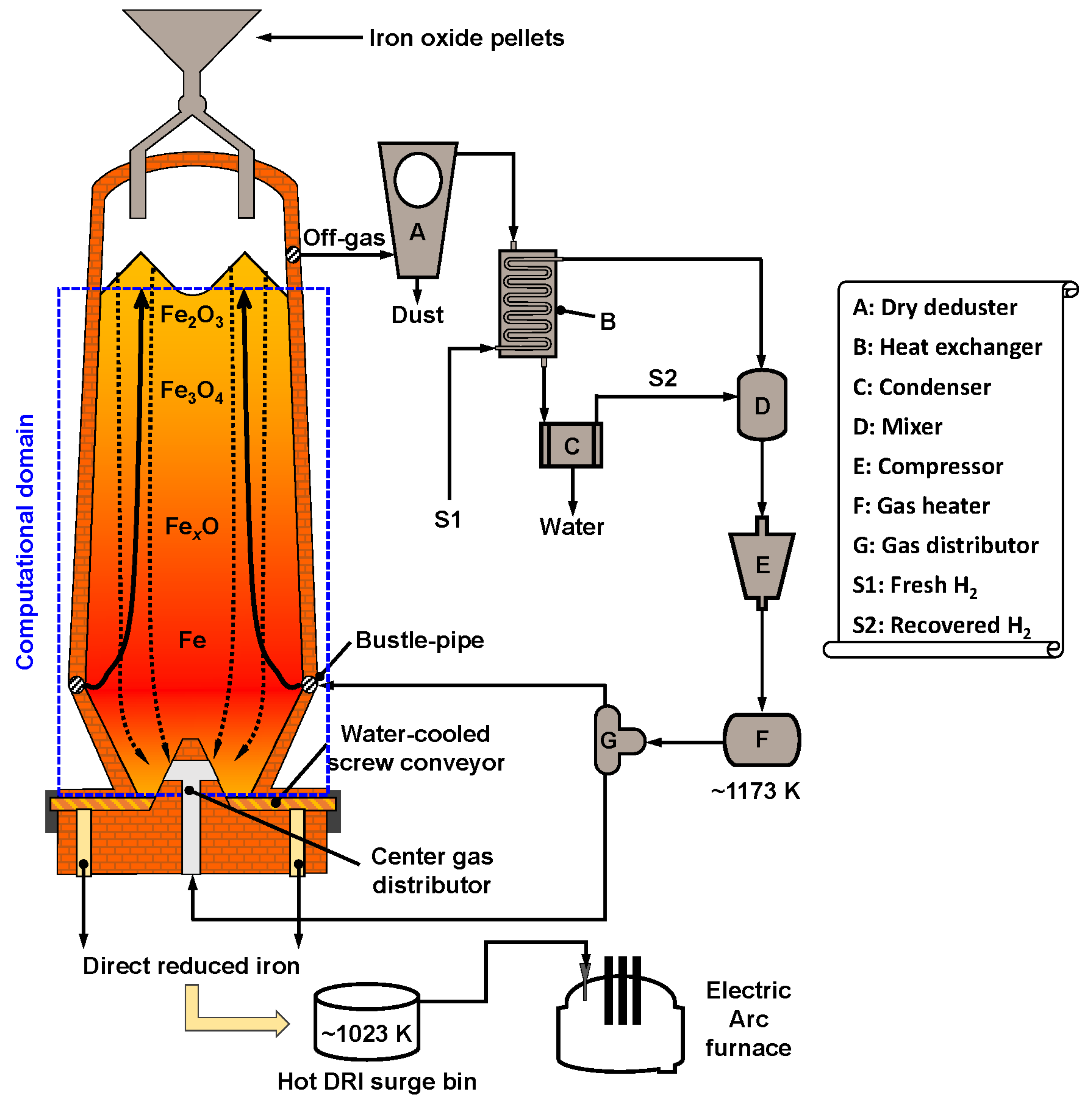 Processes 12 00444 g001