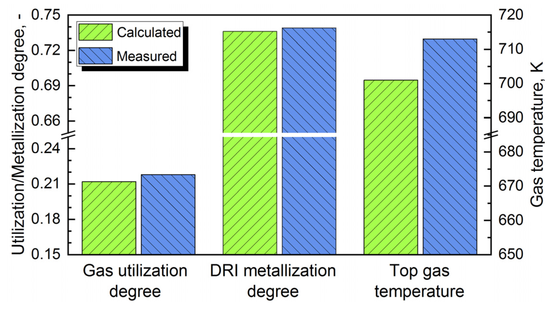 Processes 12 00444 g002