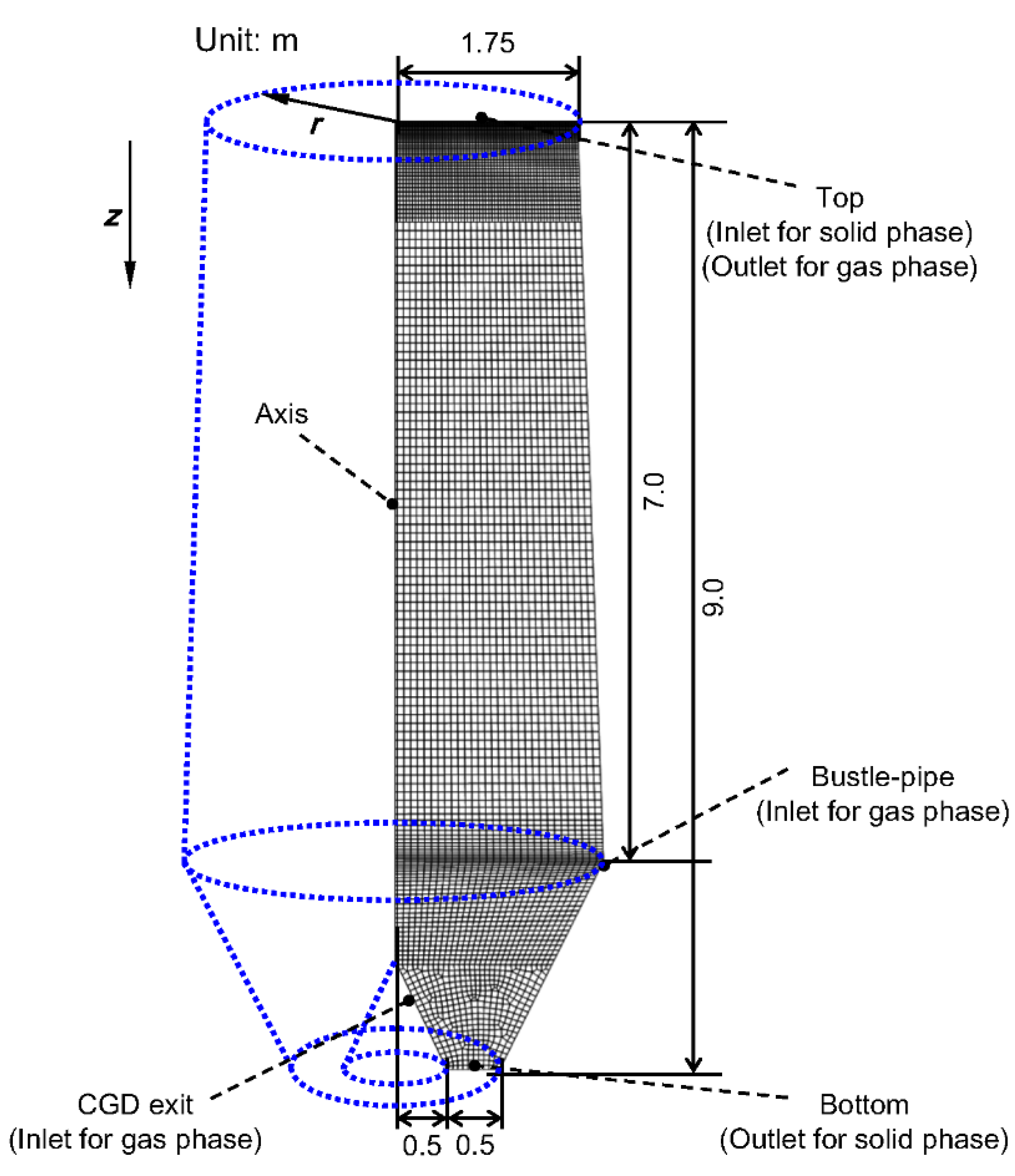Processes 12 00444 g003