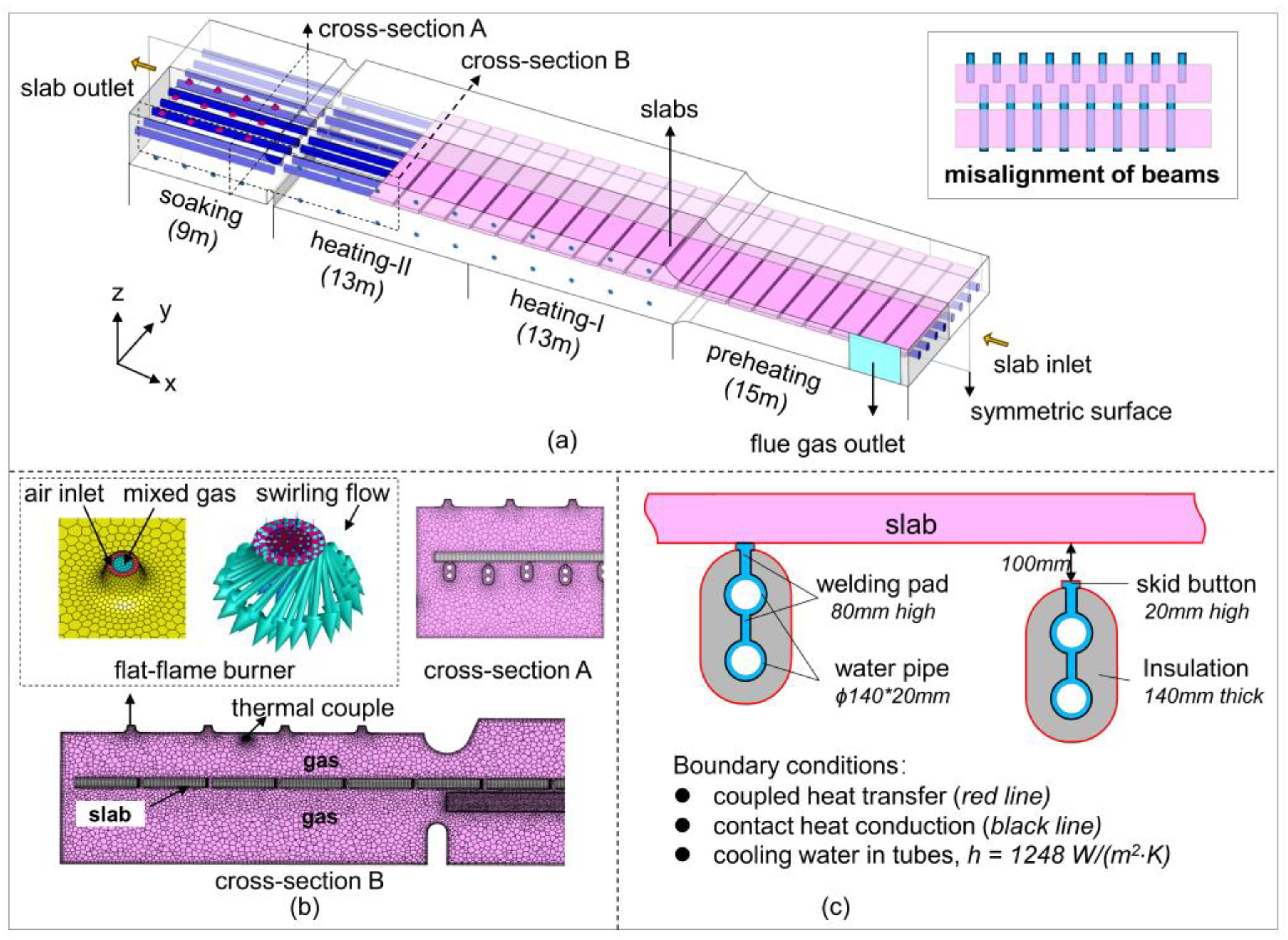 Processes 12 00451 g001