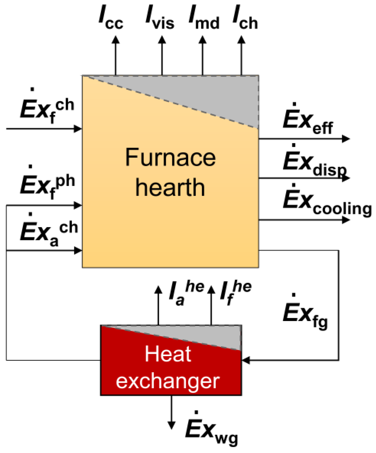 Processes 12 00451 g002