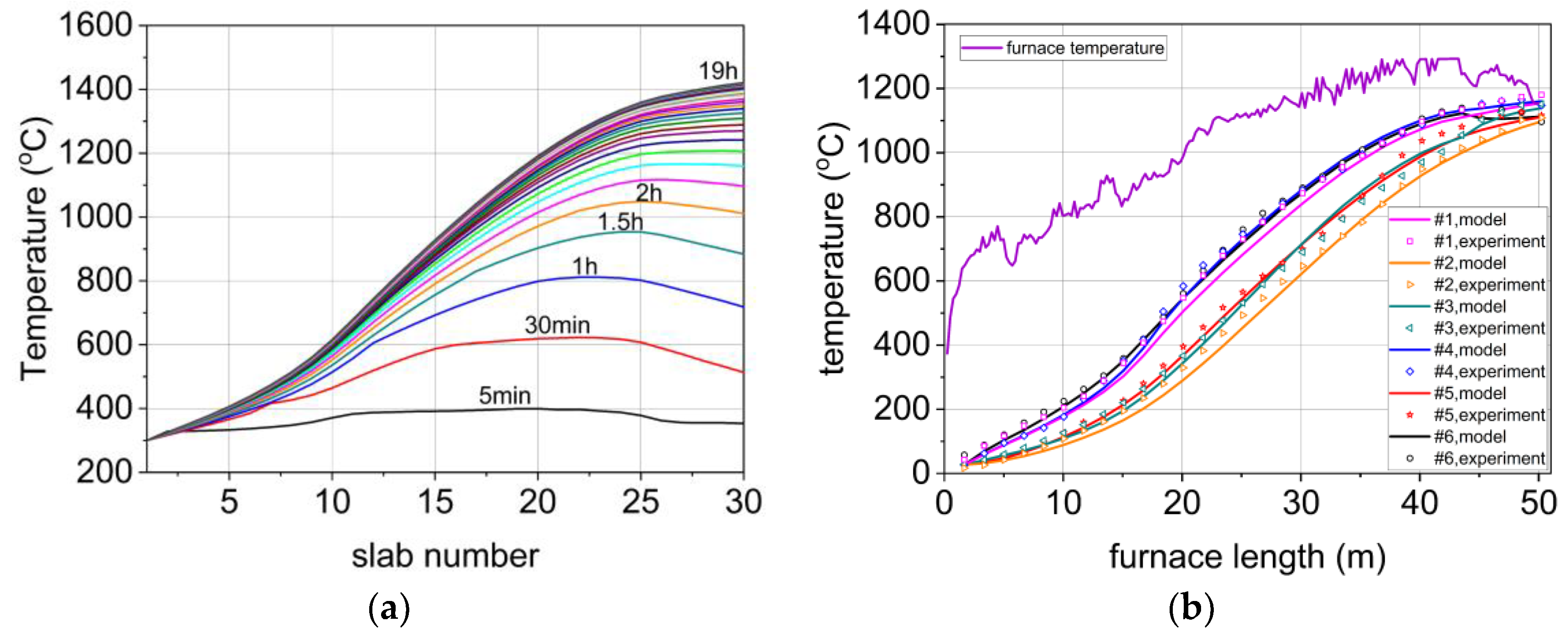 Processes 12 00451 g003