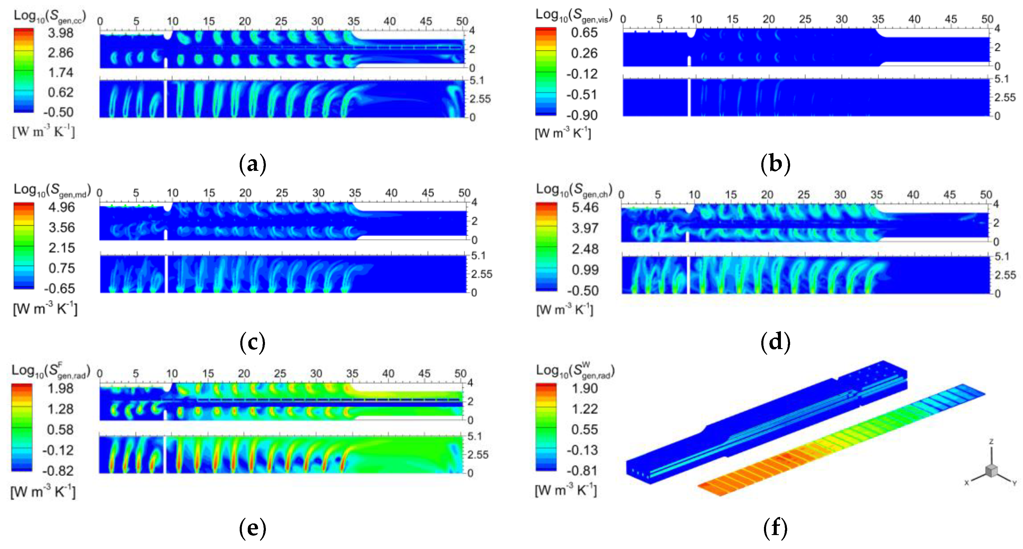 Processes 12 00451 g005