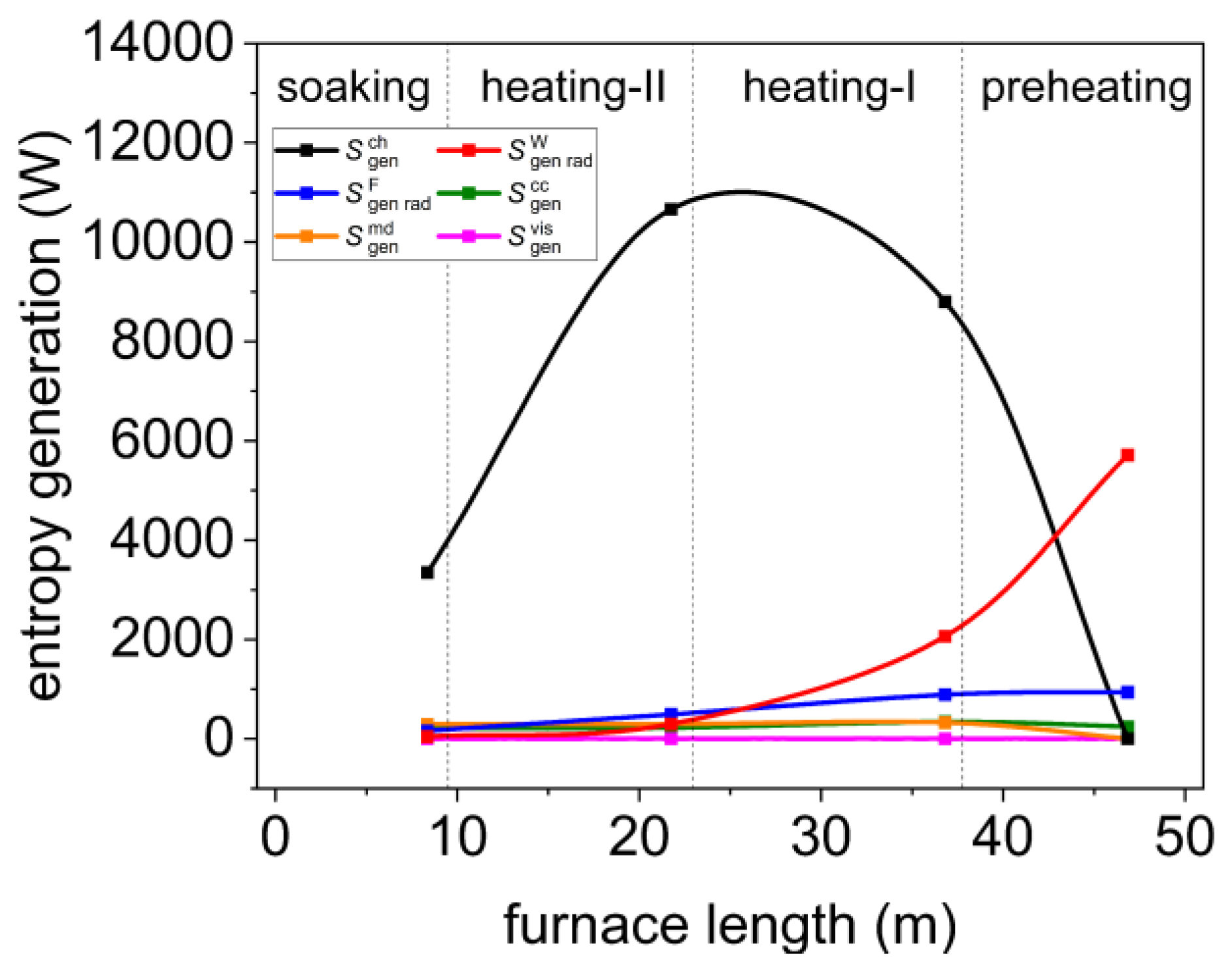 Processes 12 00451 g006